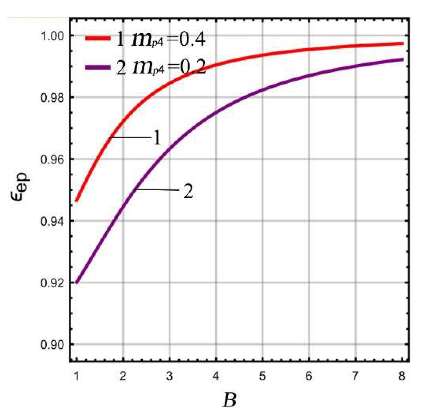 Micromachines 13 01201 g005 550