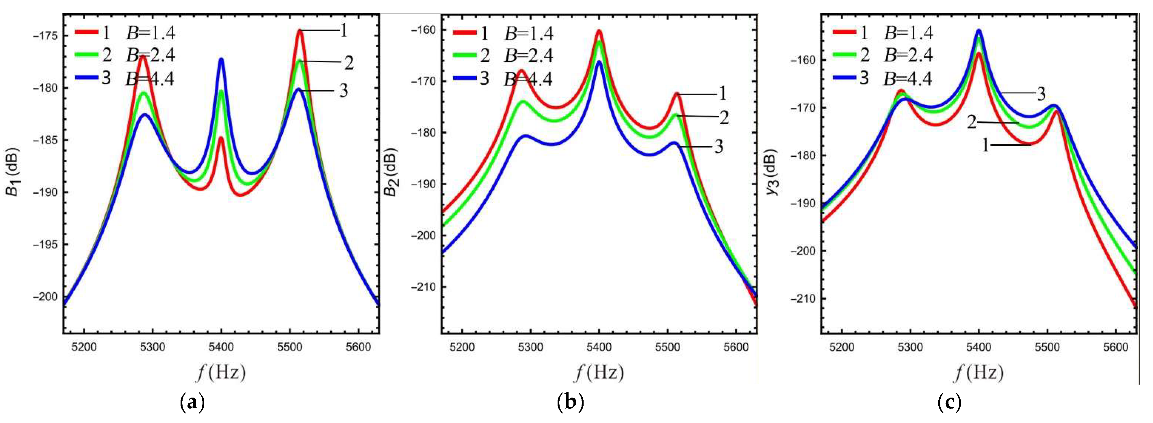 Micromachines 13 01201 g006 550