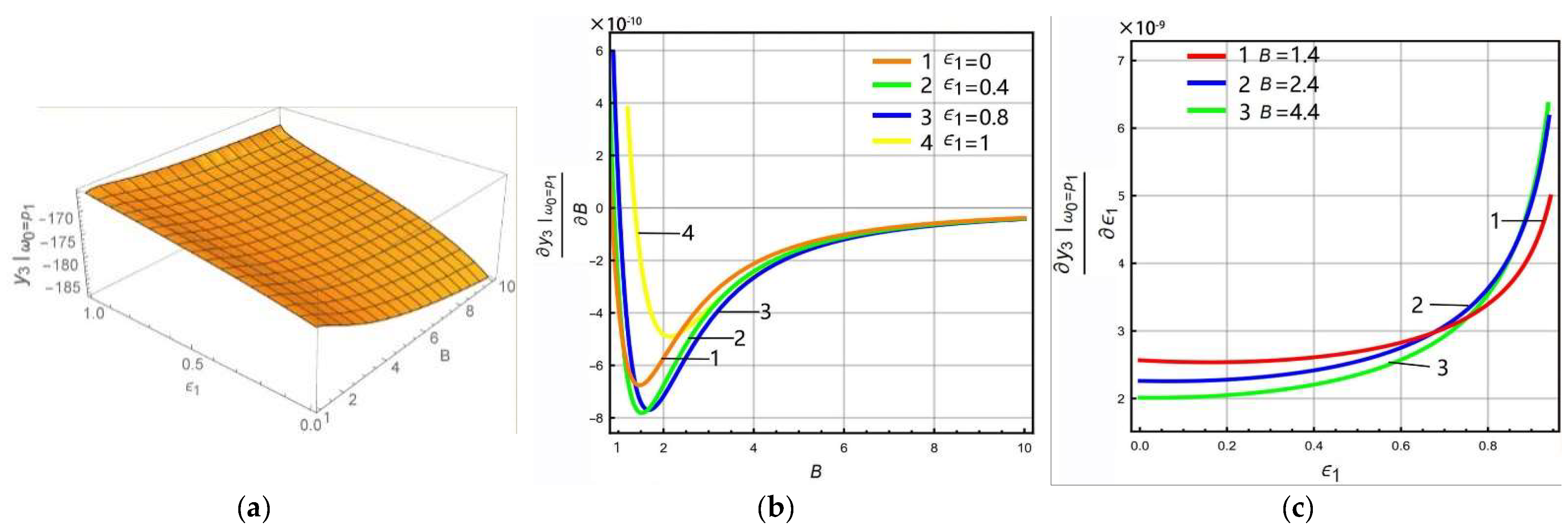 Micromachines 13 01201 g007 550