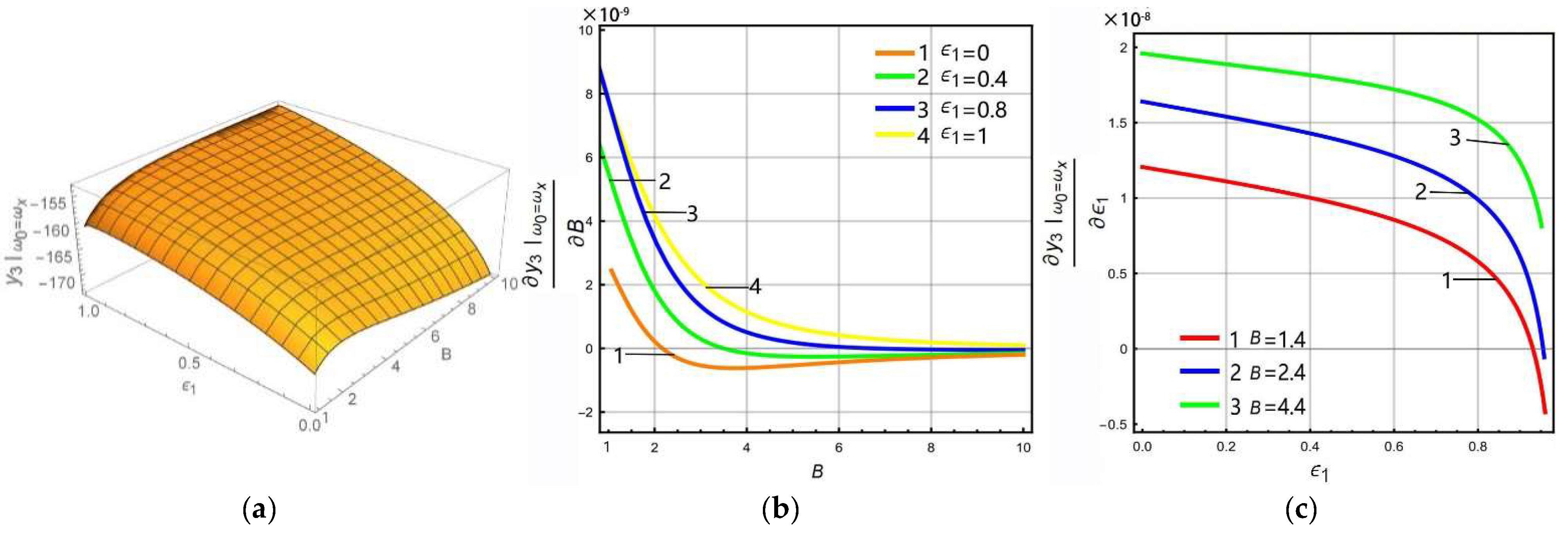 Micromachines 13 01201 g008 550