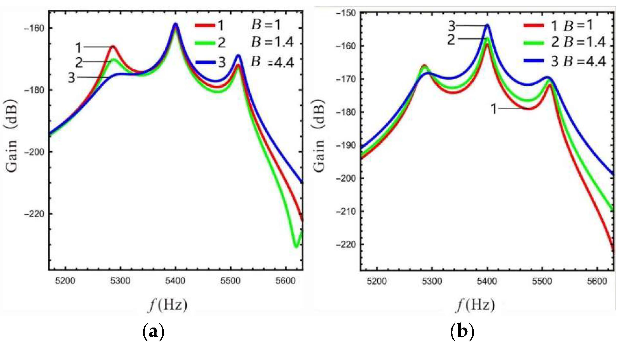 Micromachines 13 01201 g009 550