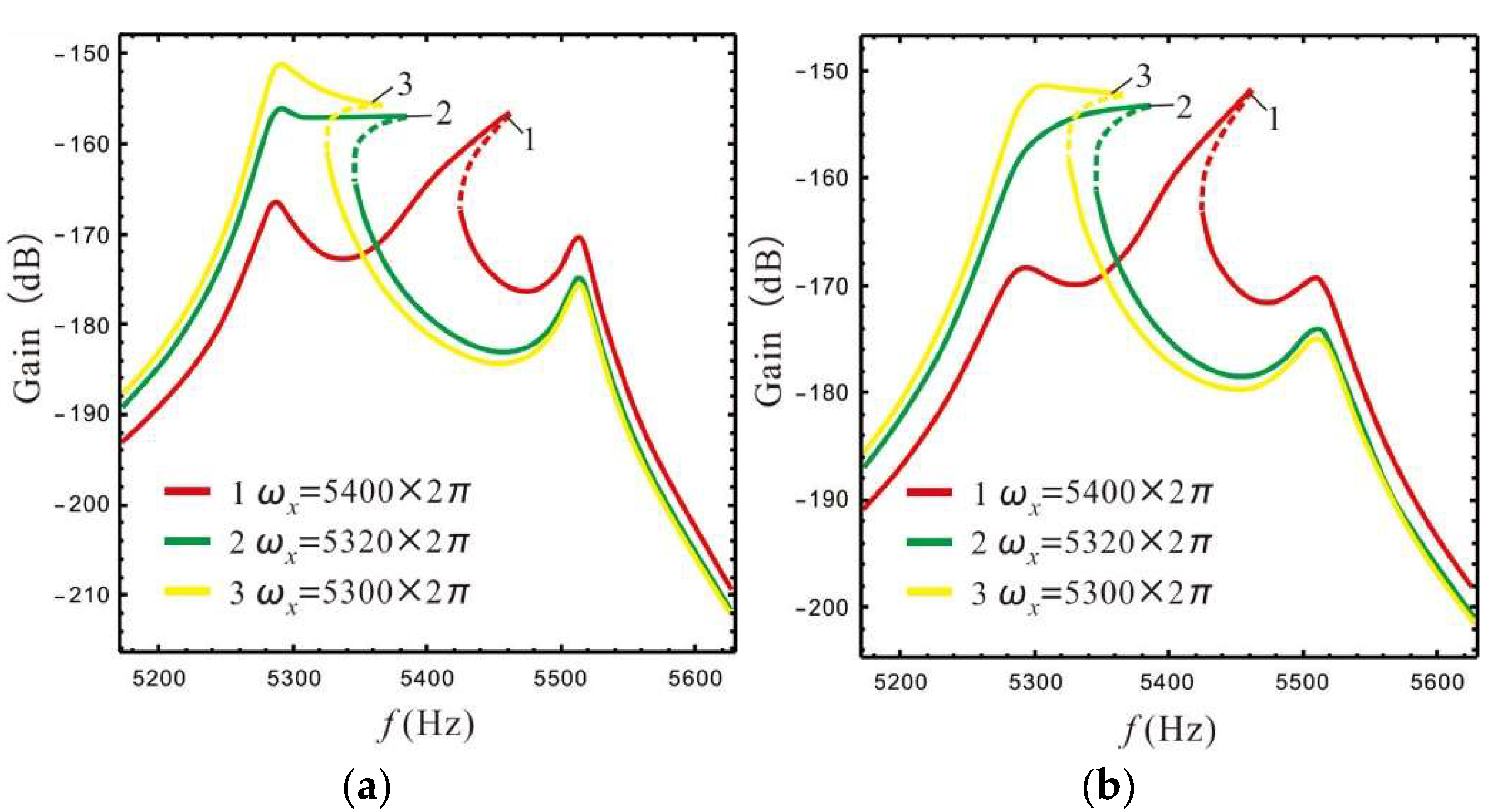 Micromachines 13 01201 g011 550