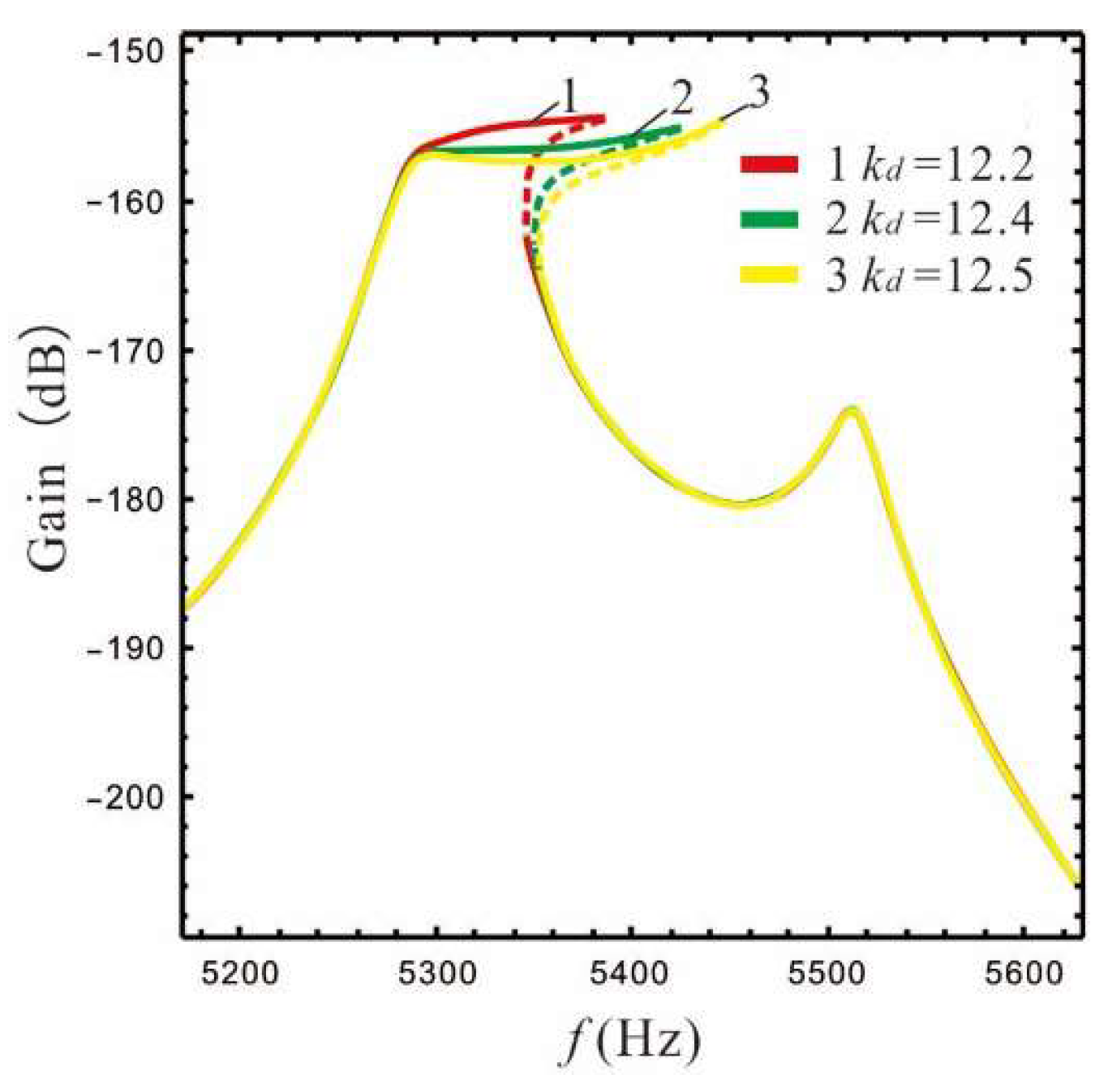Micromachines 13 01201 g016 550