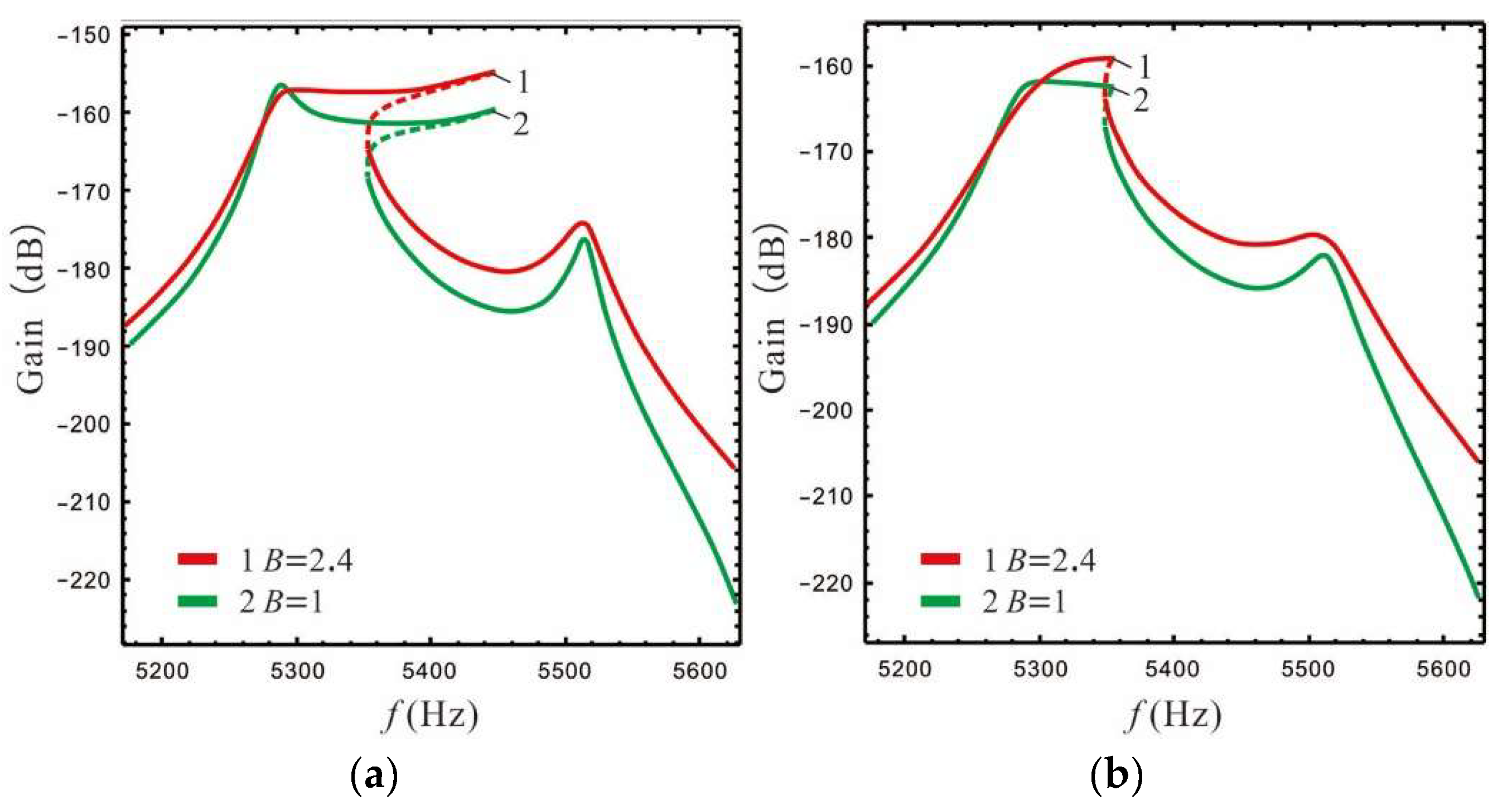 Micromachines 13 01201 g017 550