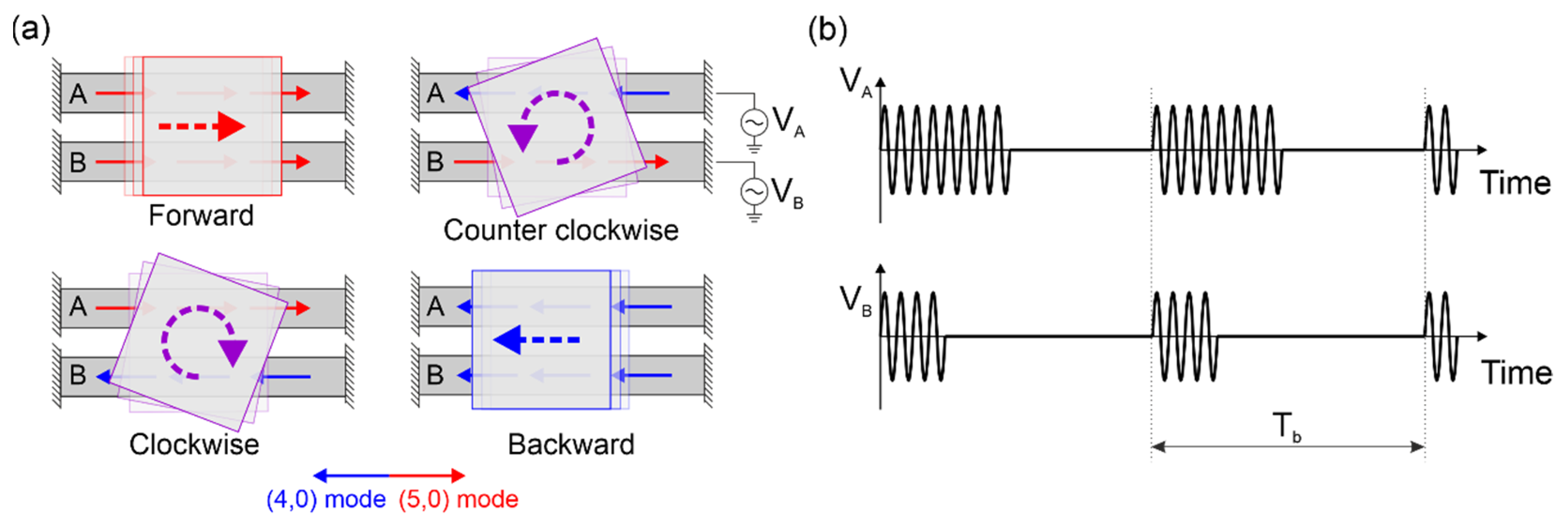 Micromachines 13 01202 g002