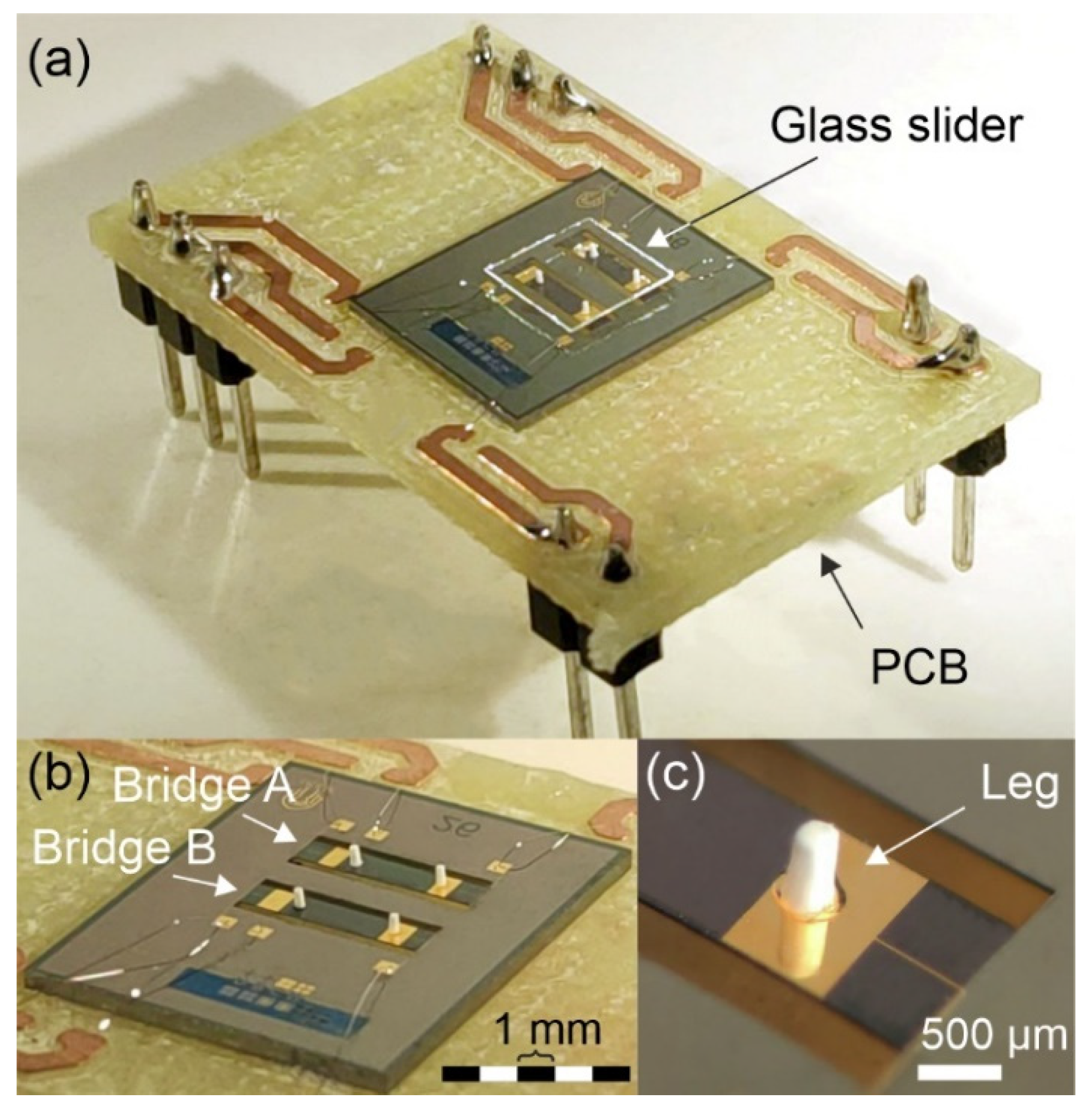 Micromachines 13 01202 g003