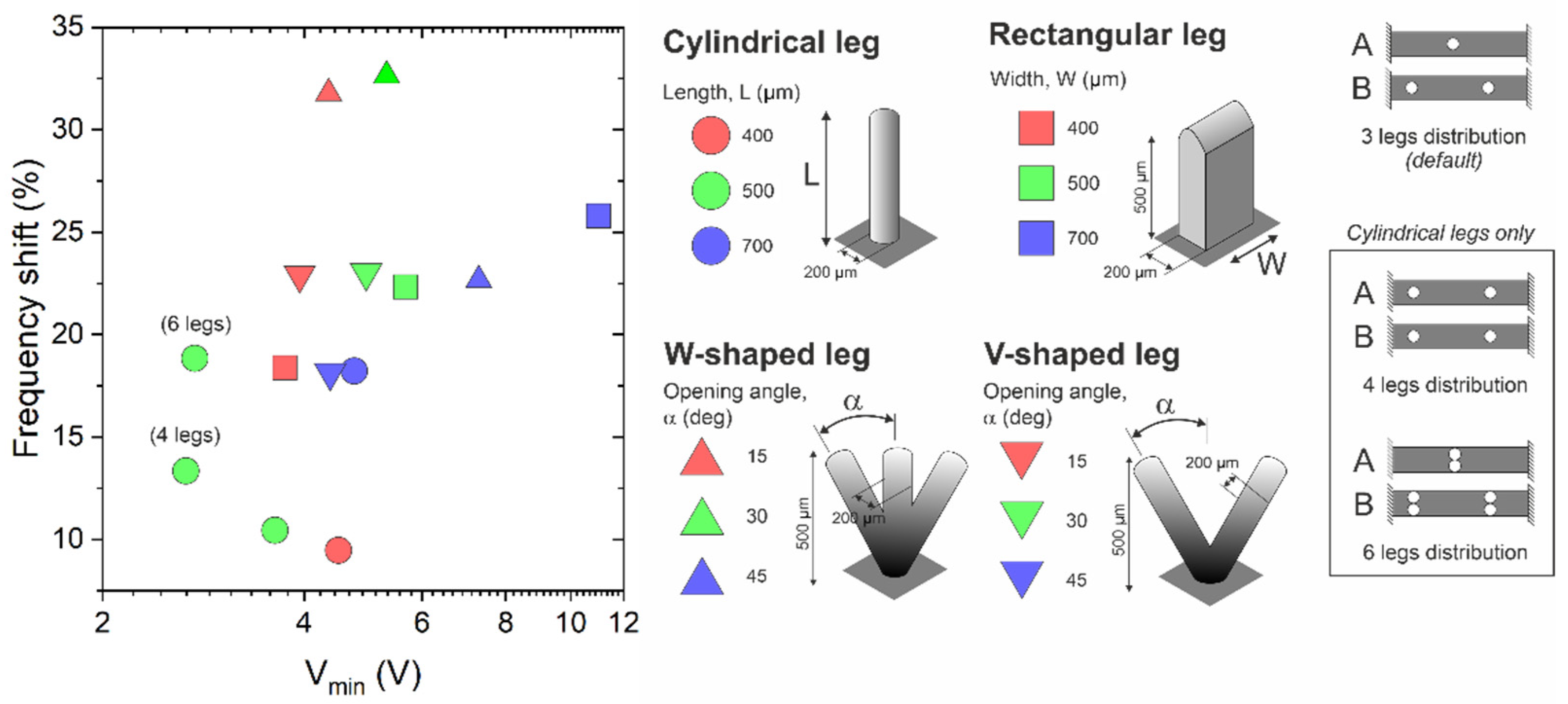 Micromachines 13 01202 g004