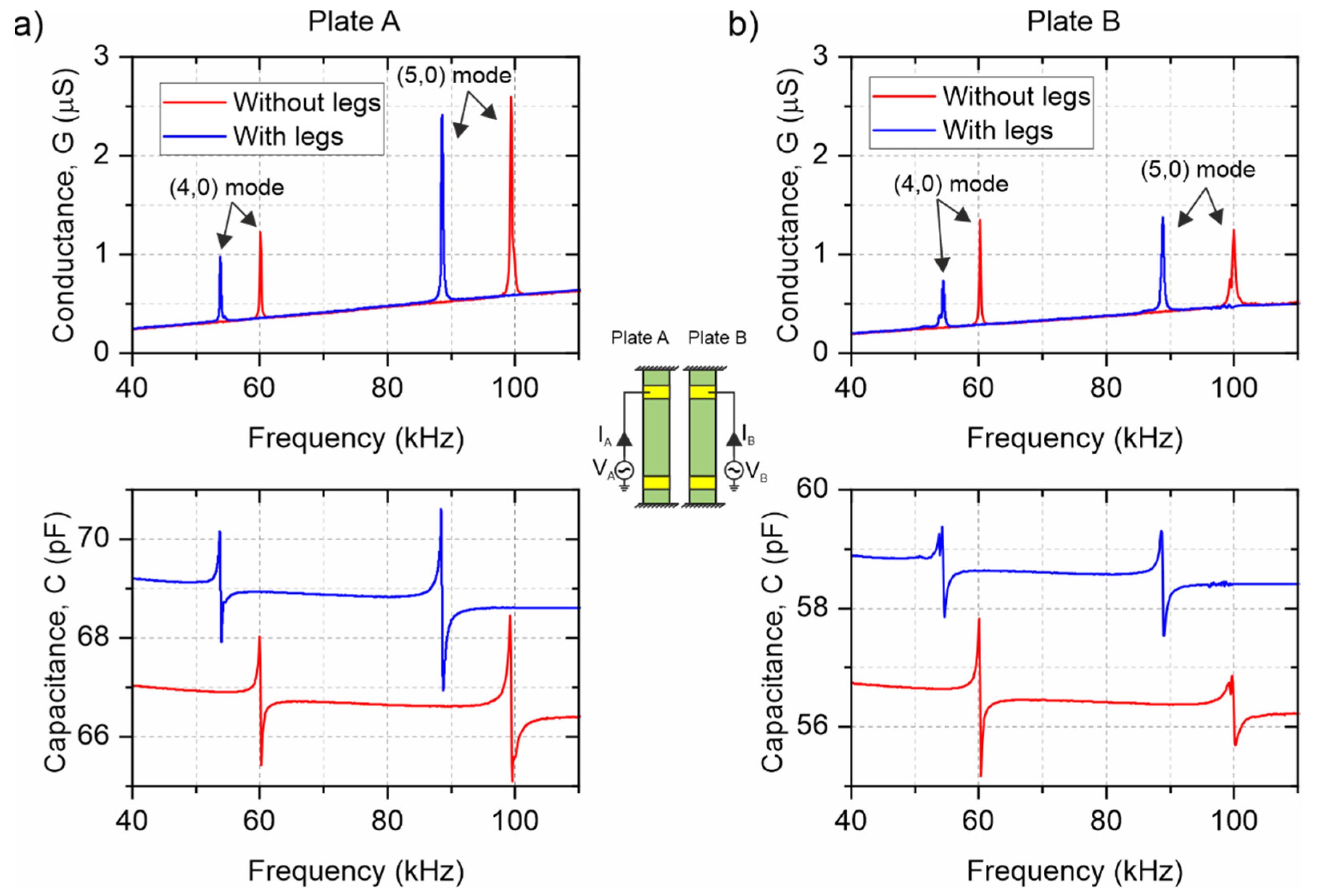 Micromachines 13 01202 g005