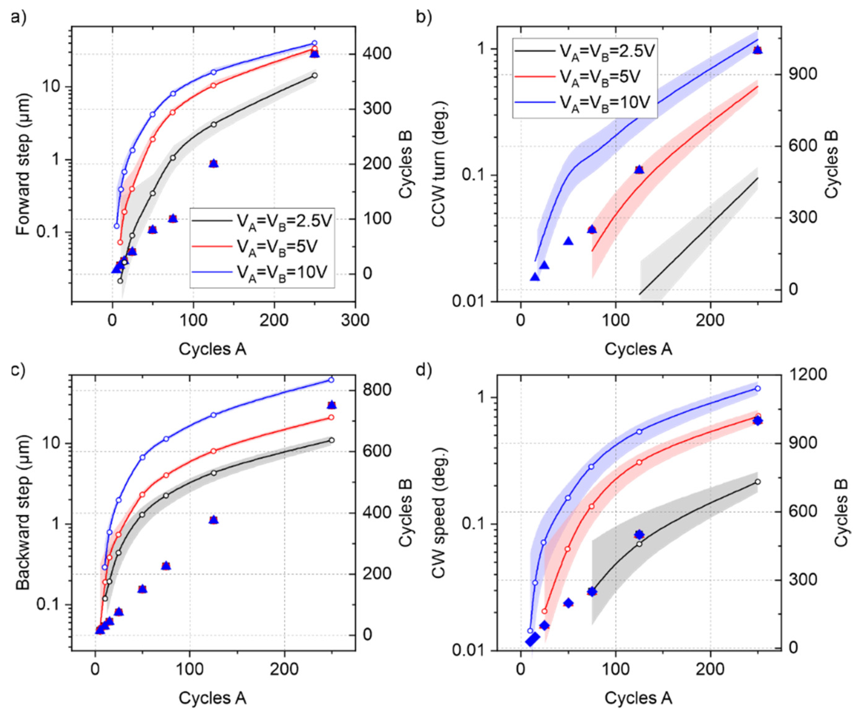 Micromachines 13 01202 g008
