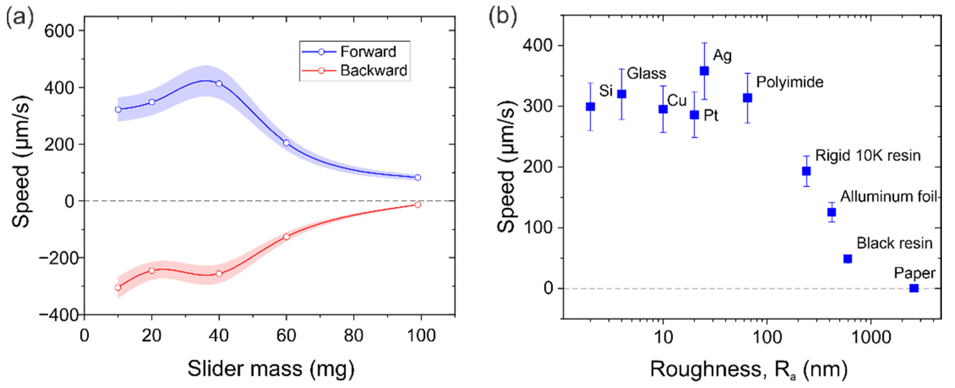 Micromachines 13 01202 g009