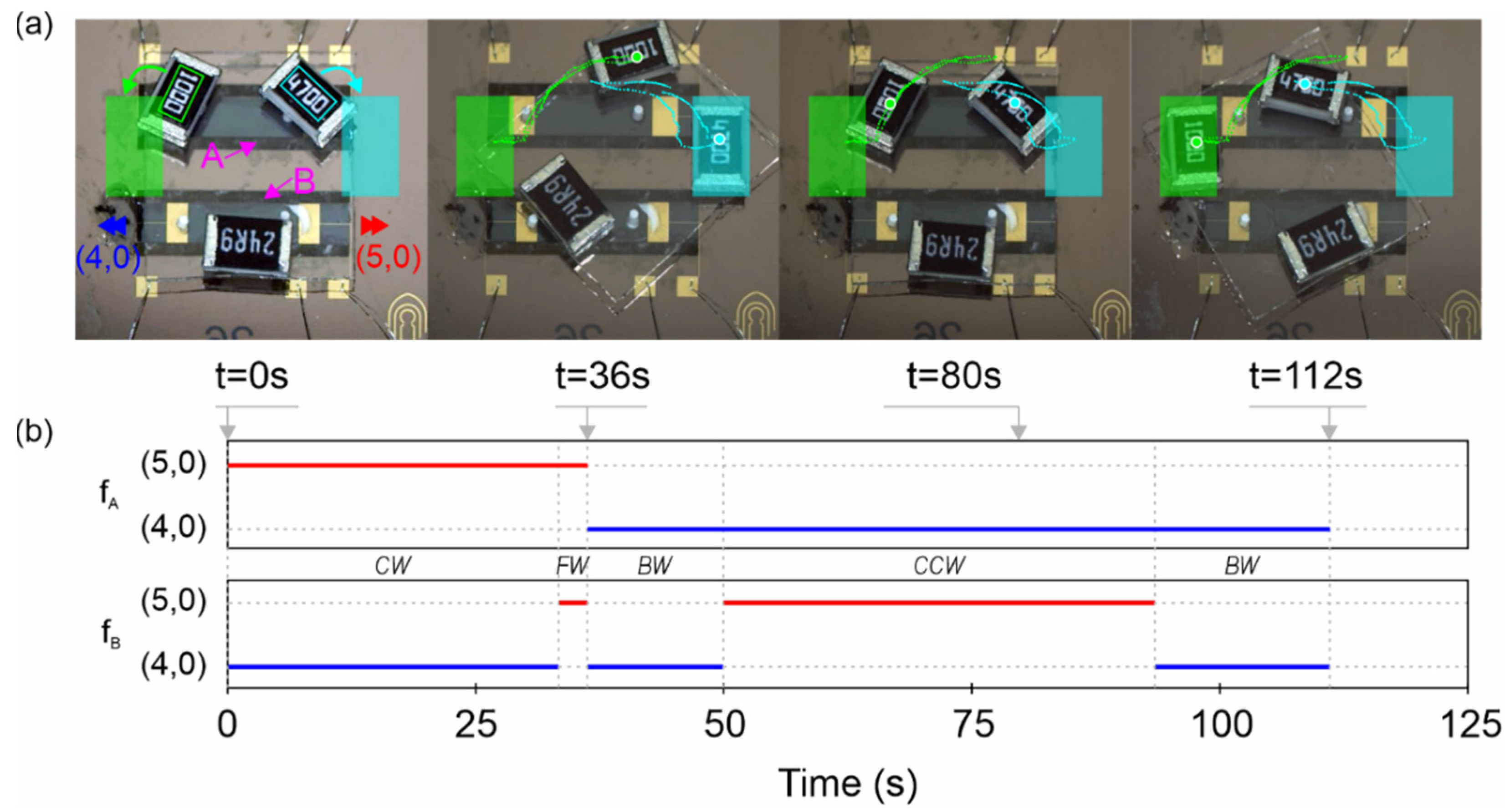 Micromachines 13 01202 g010