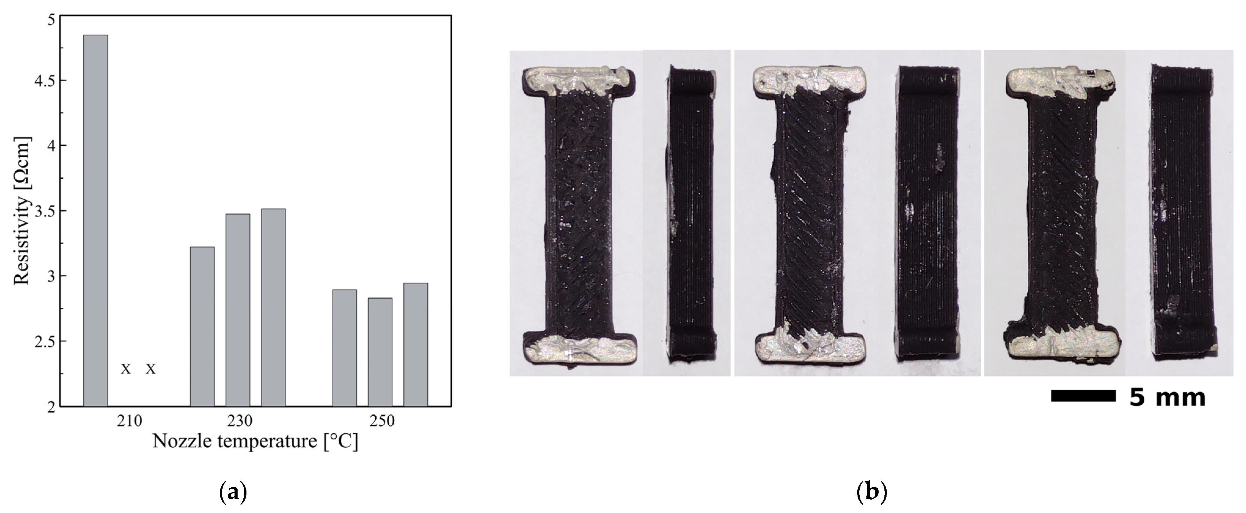 Micromachines 13 01203 g002 550