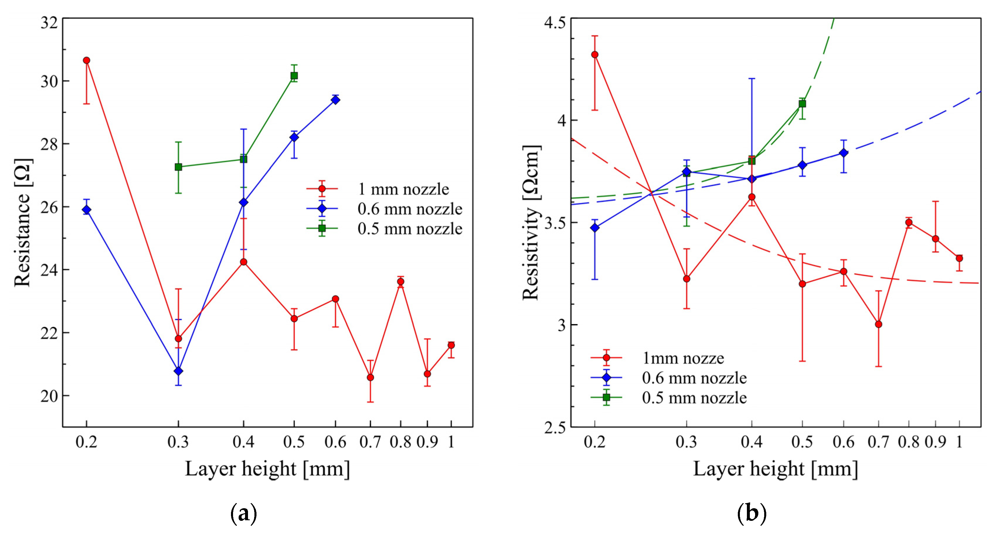 Micromachines 13 01203 g004 550