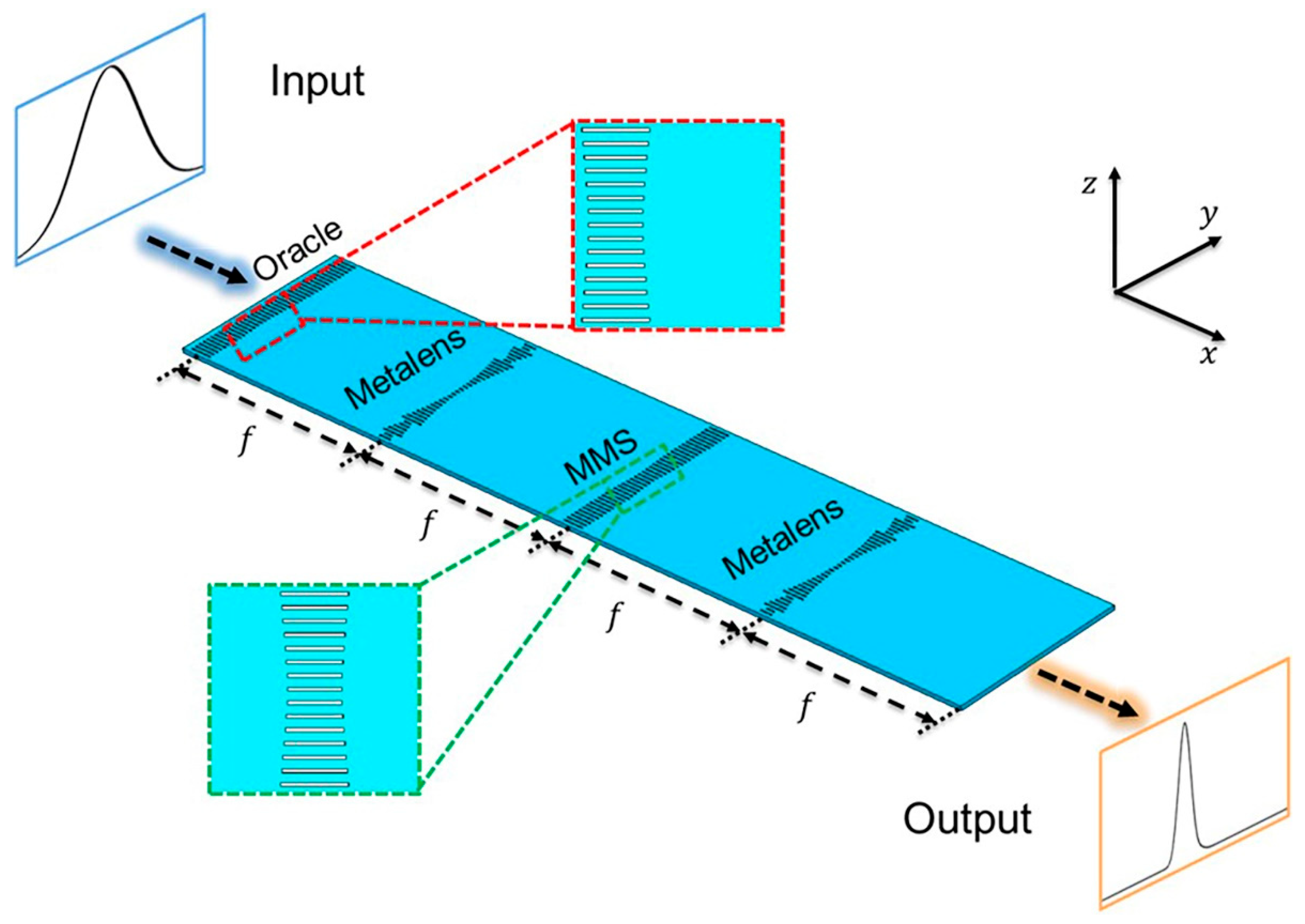 Micromachines 13 01204 g001 550