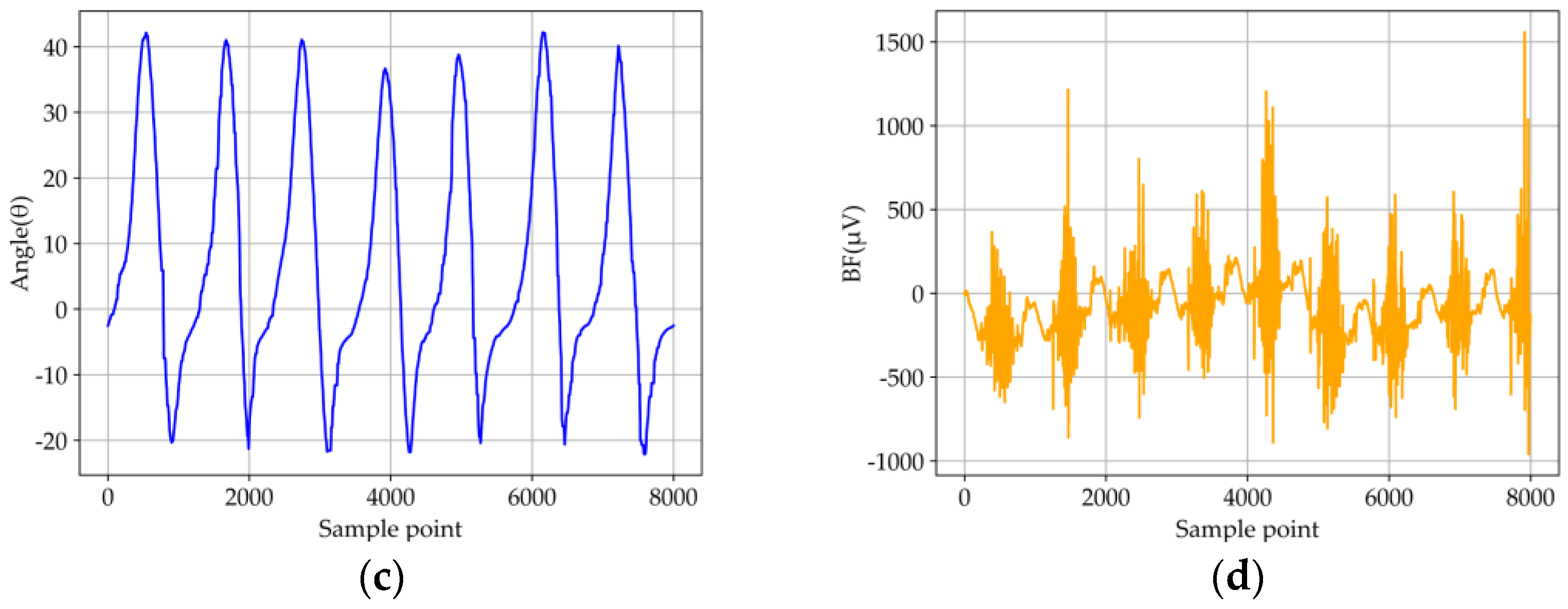 Micromachines 13 01205 g004b