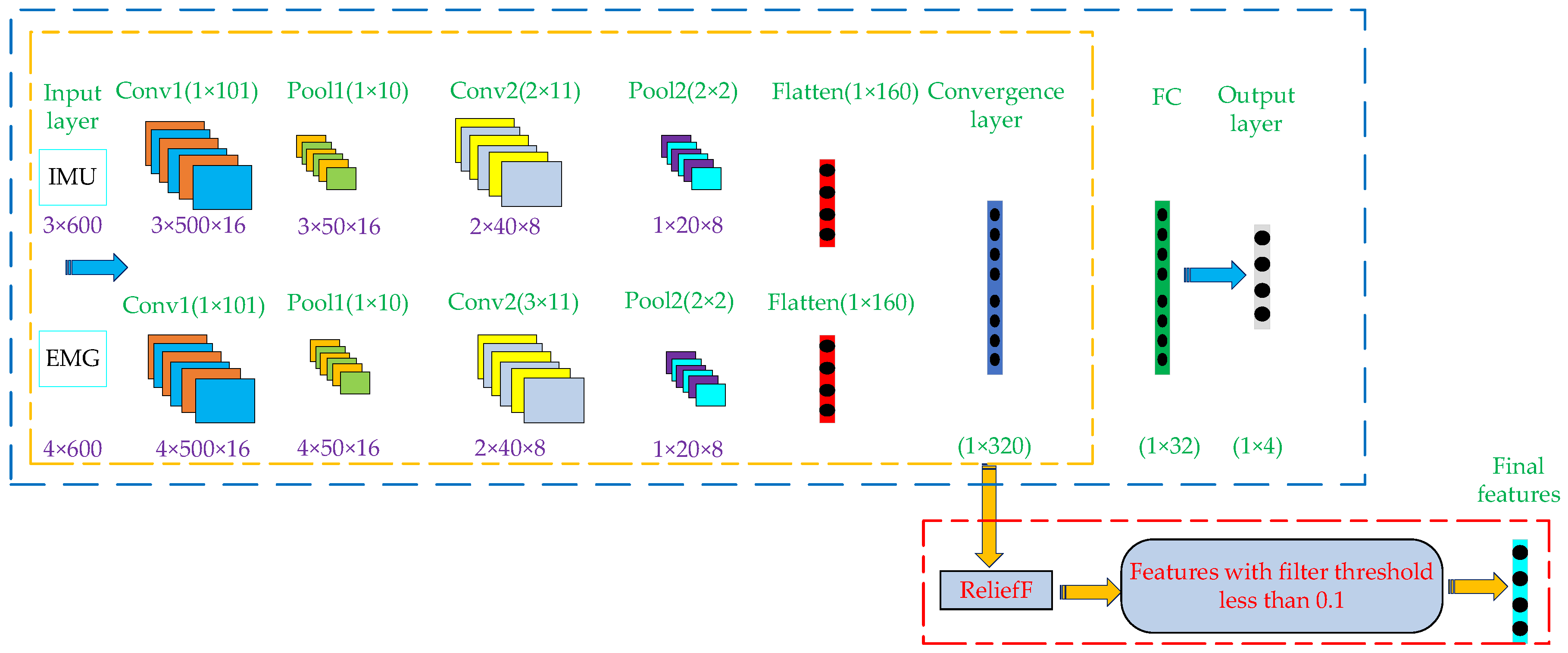 Micromachines 13 01205 g006