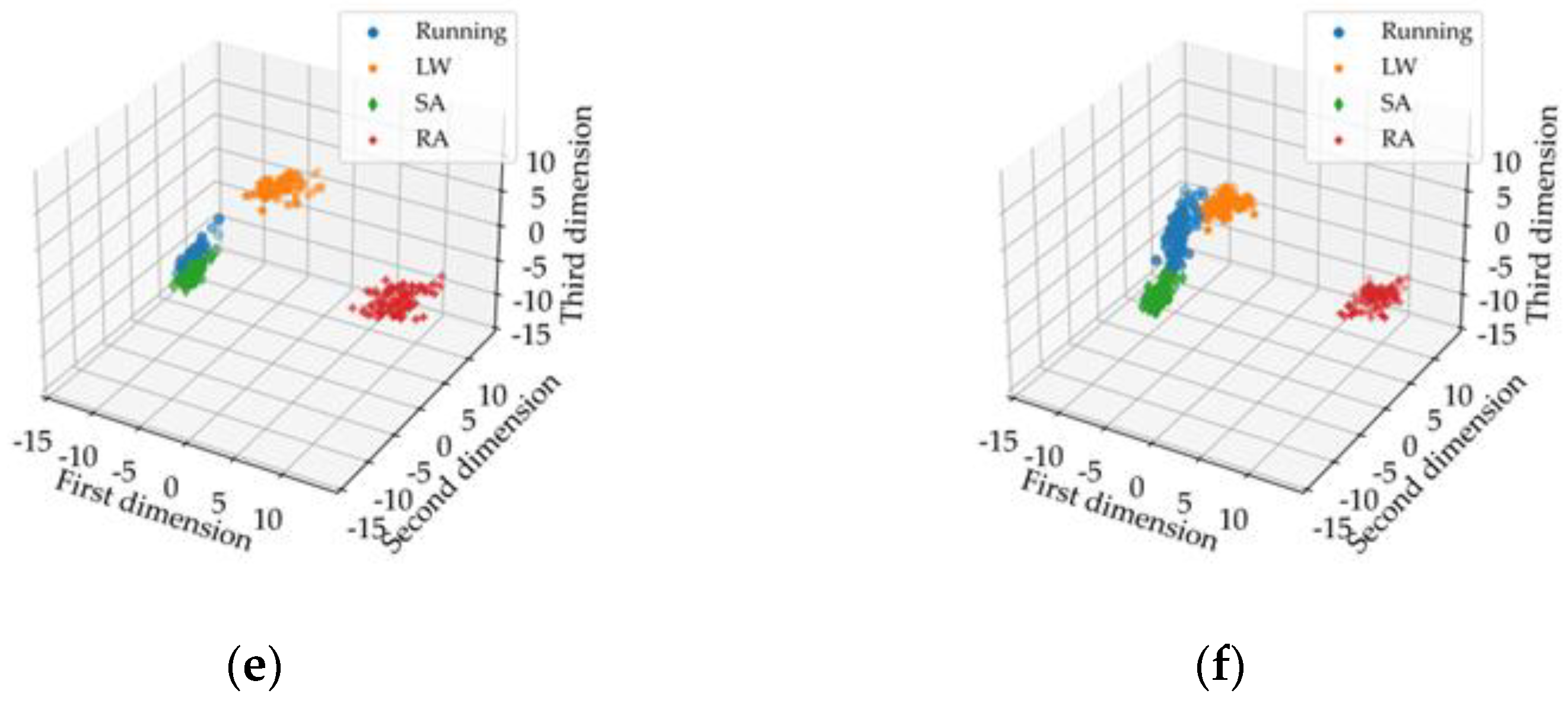 Micromachines 13 01205 g007b
