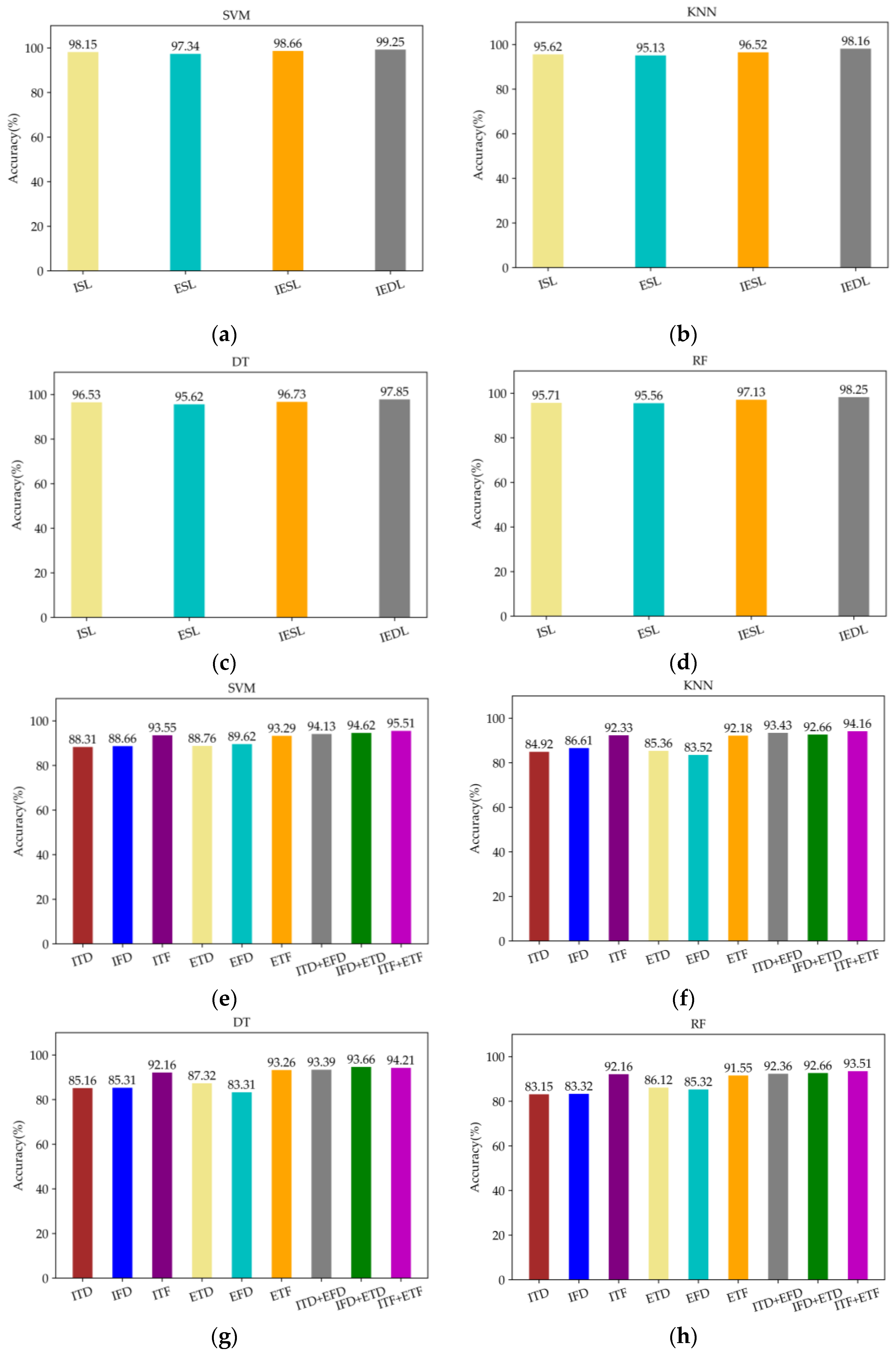 Micromachines 13 01205 g008