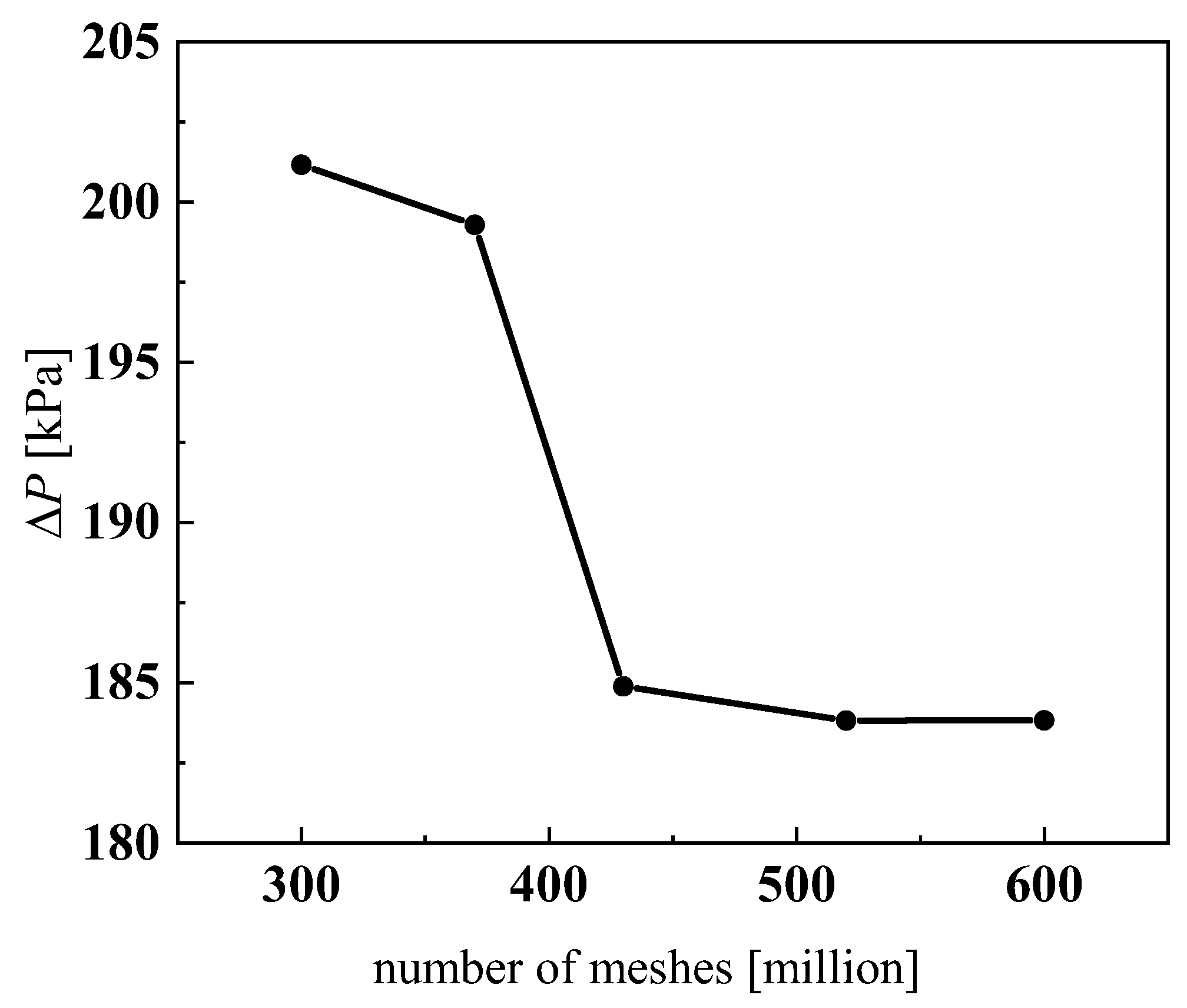 Micromachines 13 01206 g009