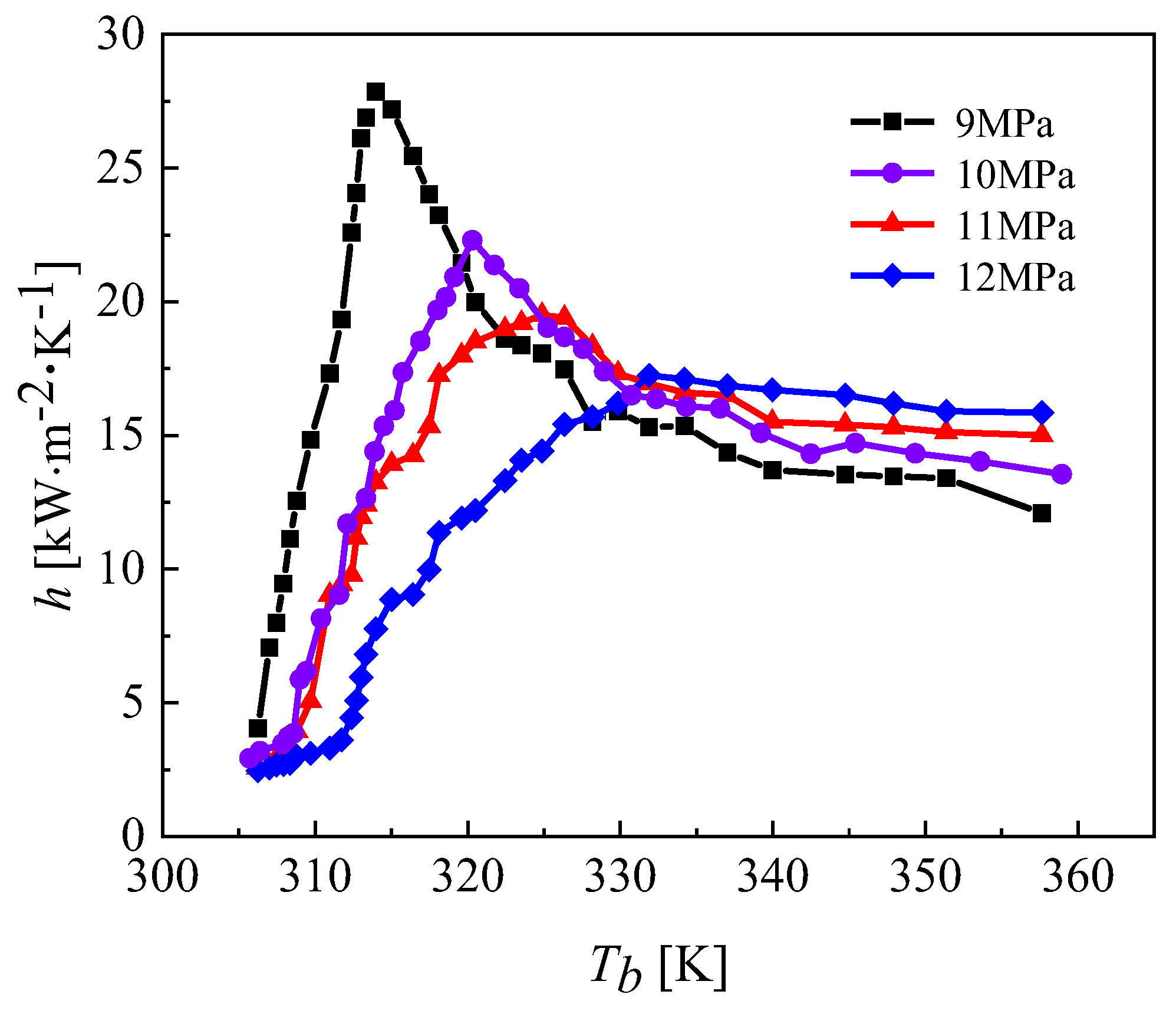 Micromachines 13 01206 g010