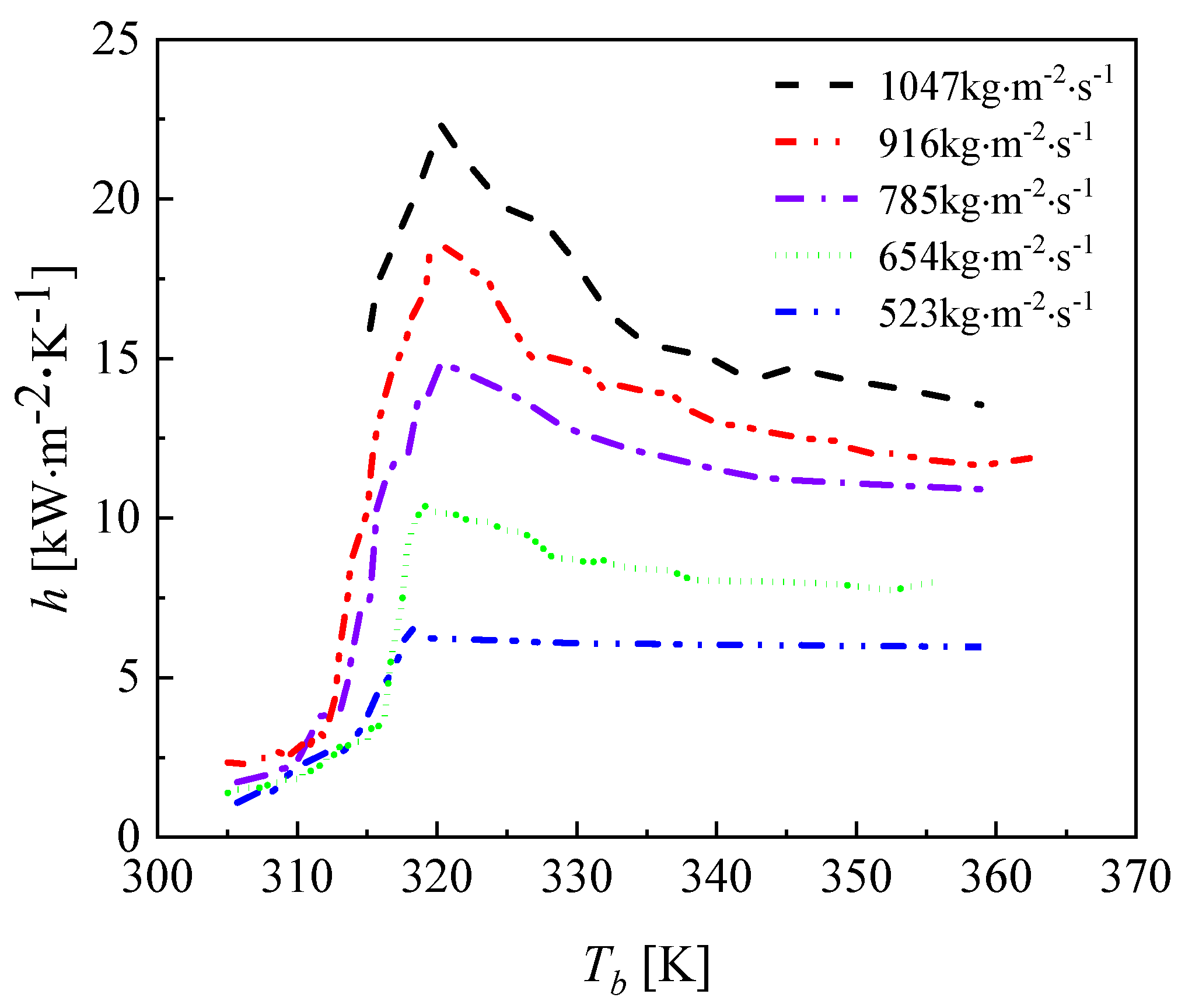 Micromachines 13 01206 g013