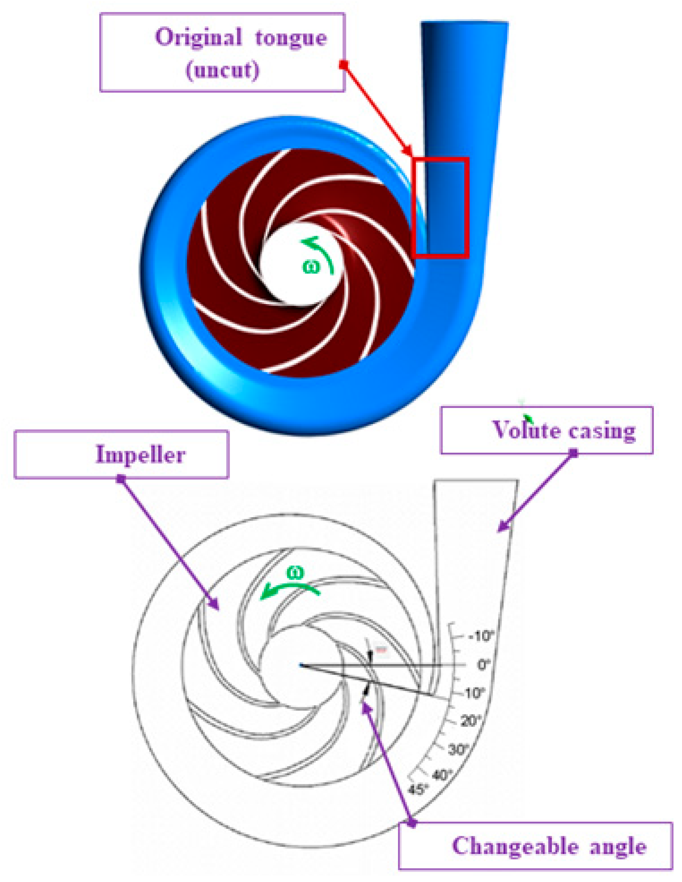 How to Make Reciprocating Pump - NEW PHYSICIST