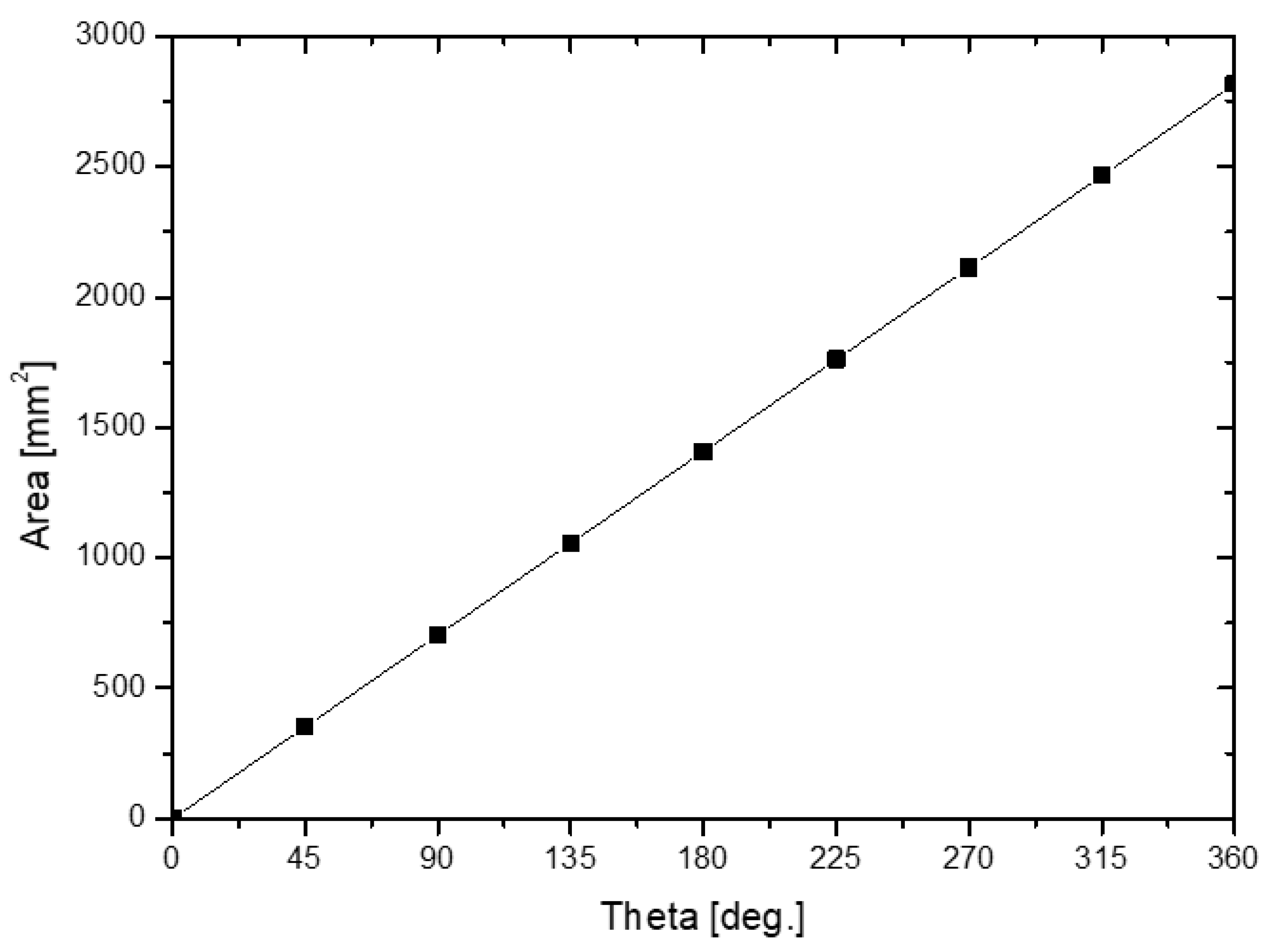 Micromachines 13 01208 g003 550