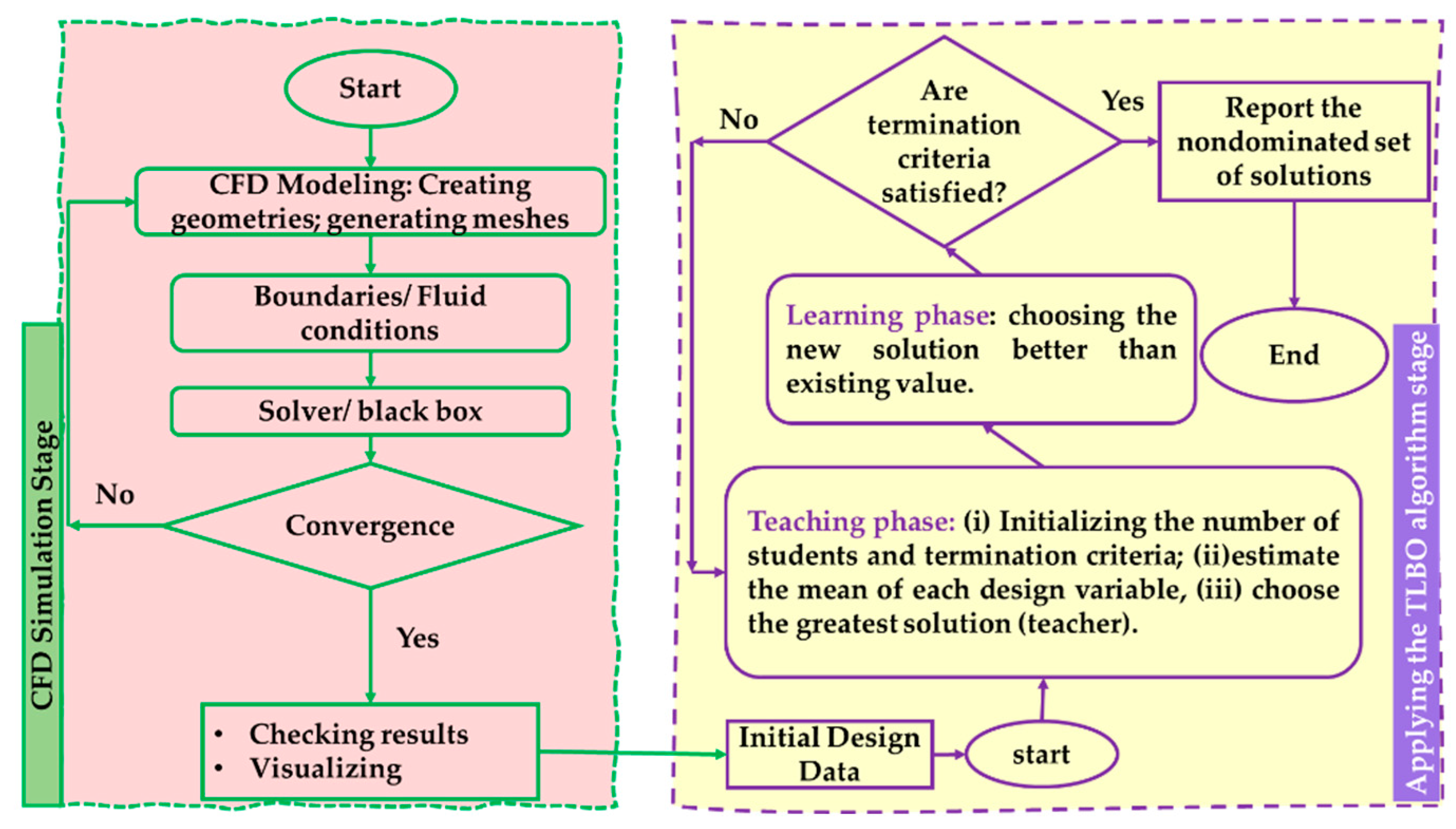Micromachines 13 01208 g008 550