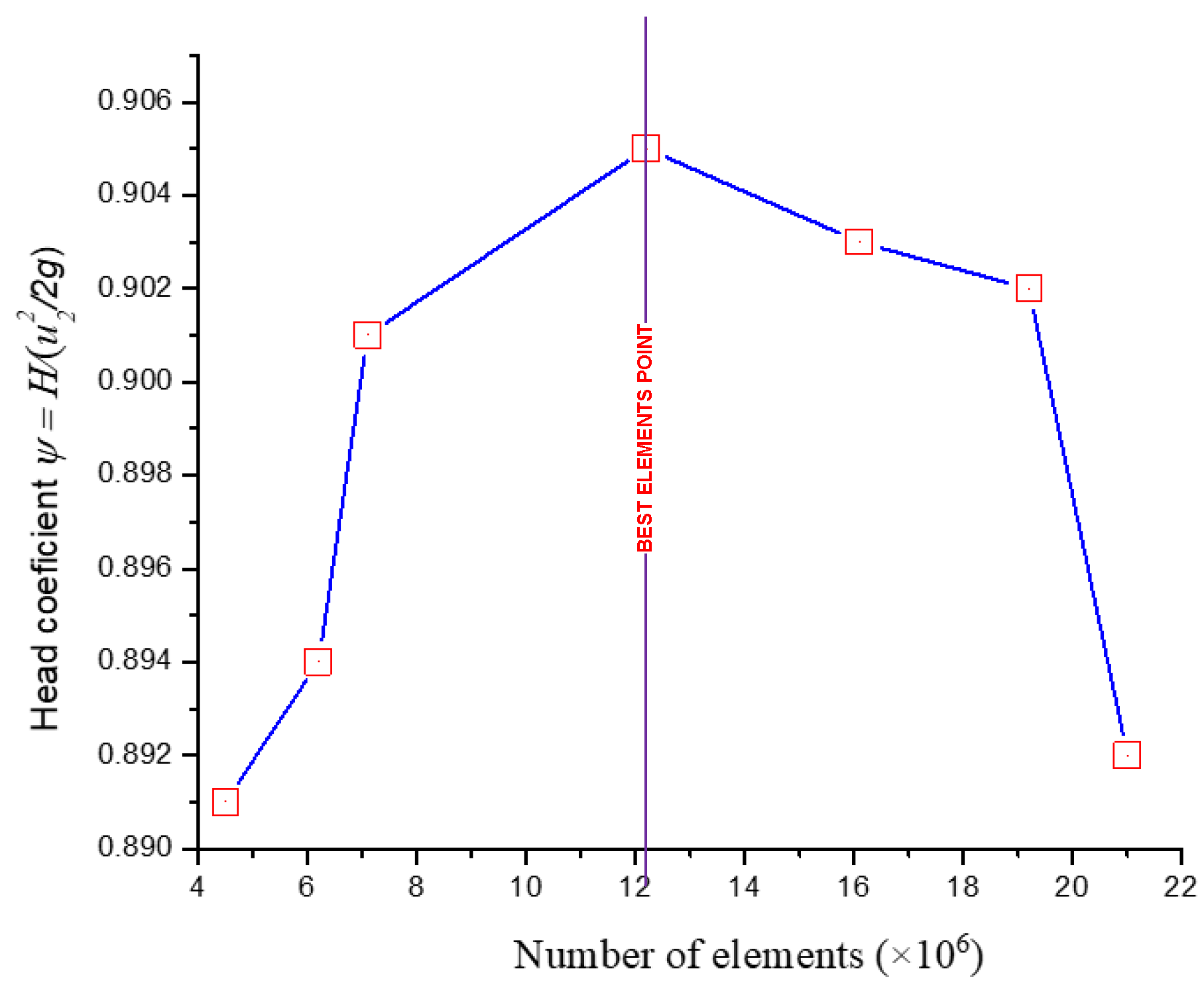 Micromachines 13 01208 g010 550