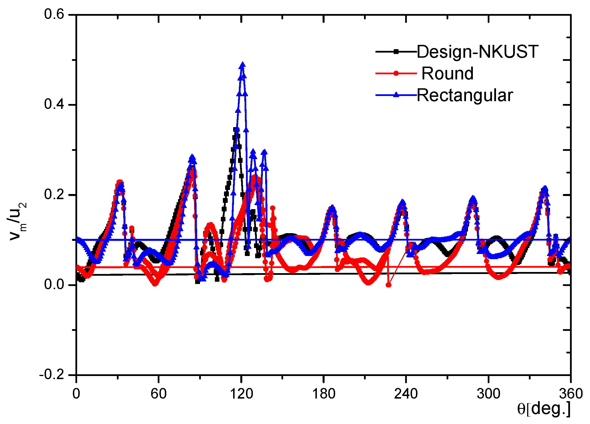 Micromachines 13 01208 g011 550