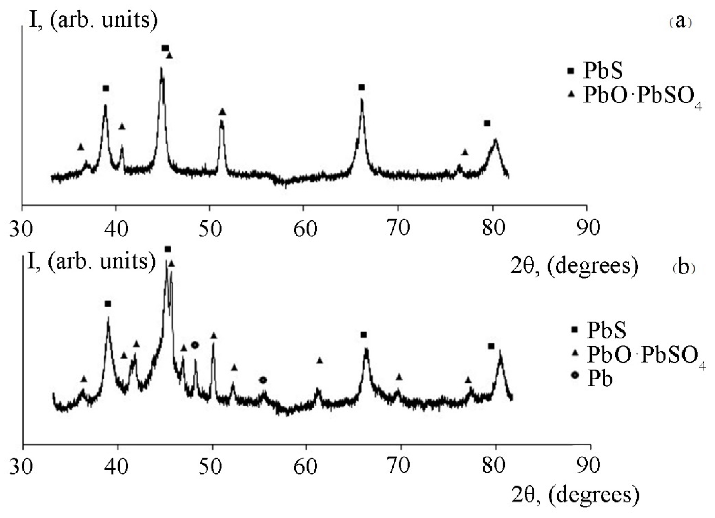 Micromachines 13 01209 g005 550