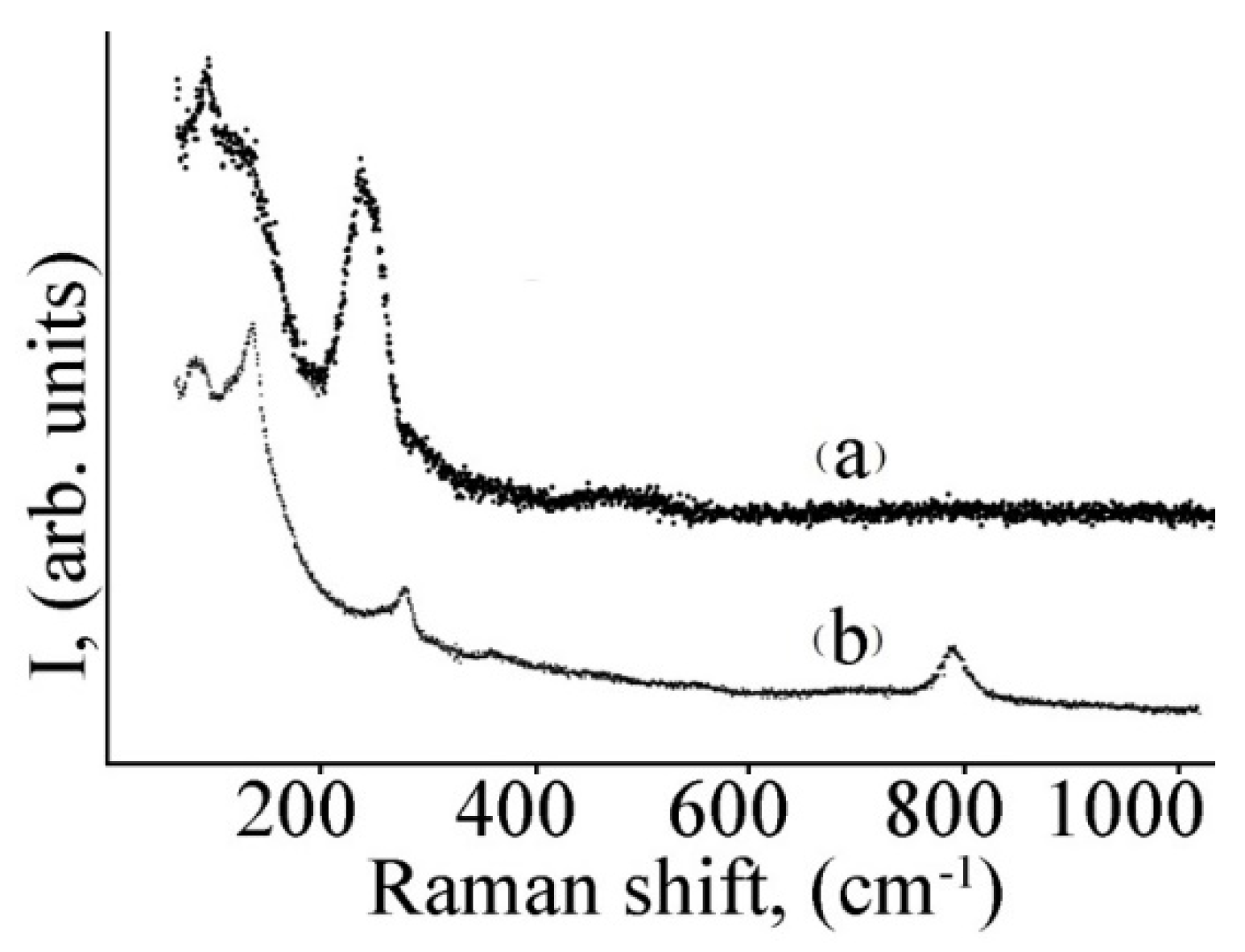 Micromachines 13 01209 g006 550