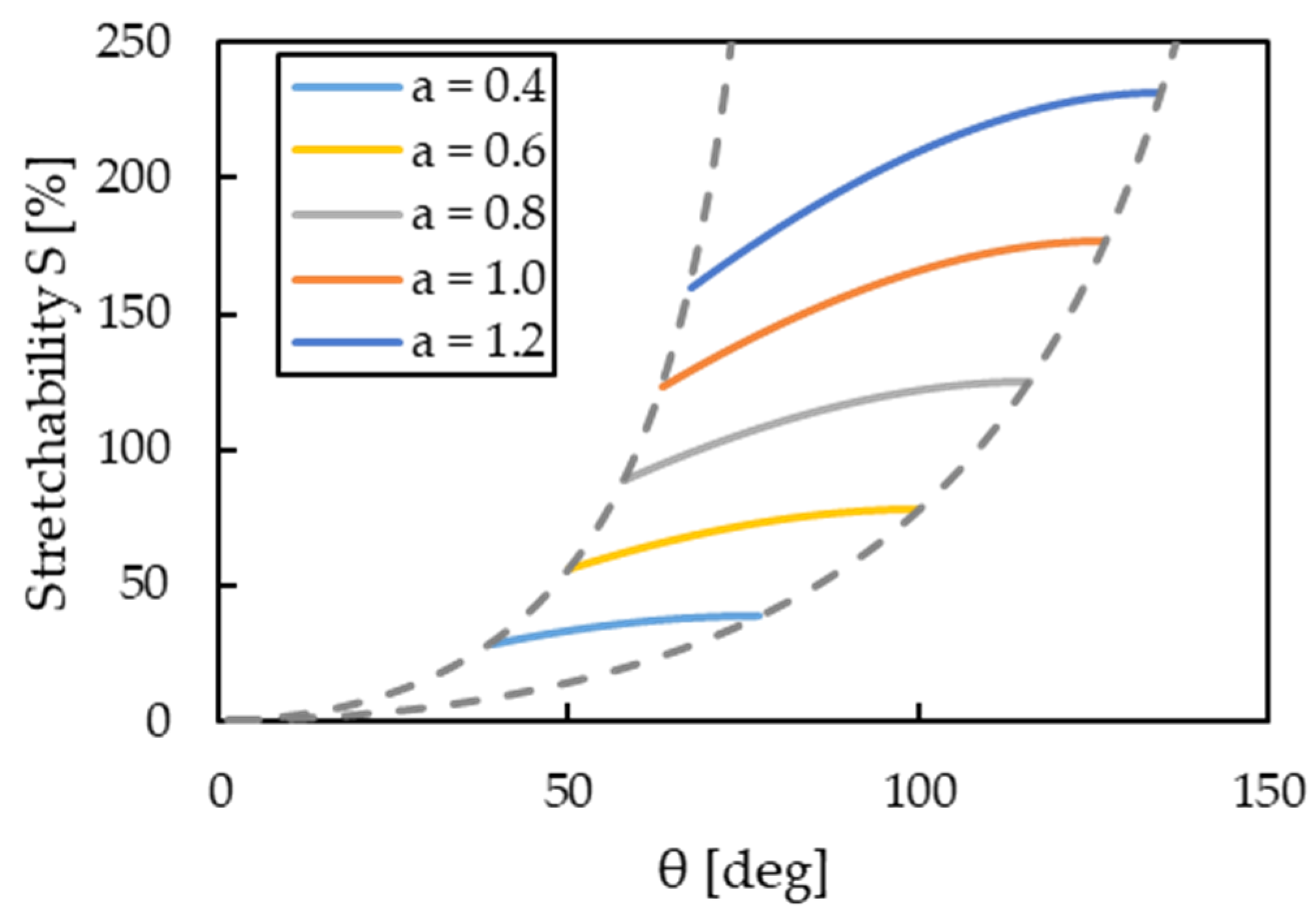 Micromachines 13 01210 g005 550