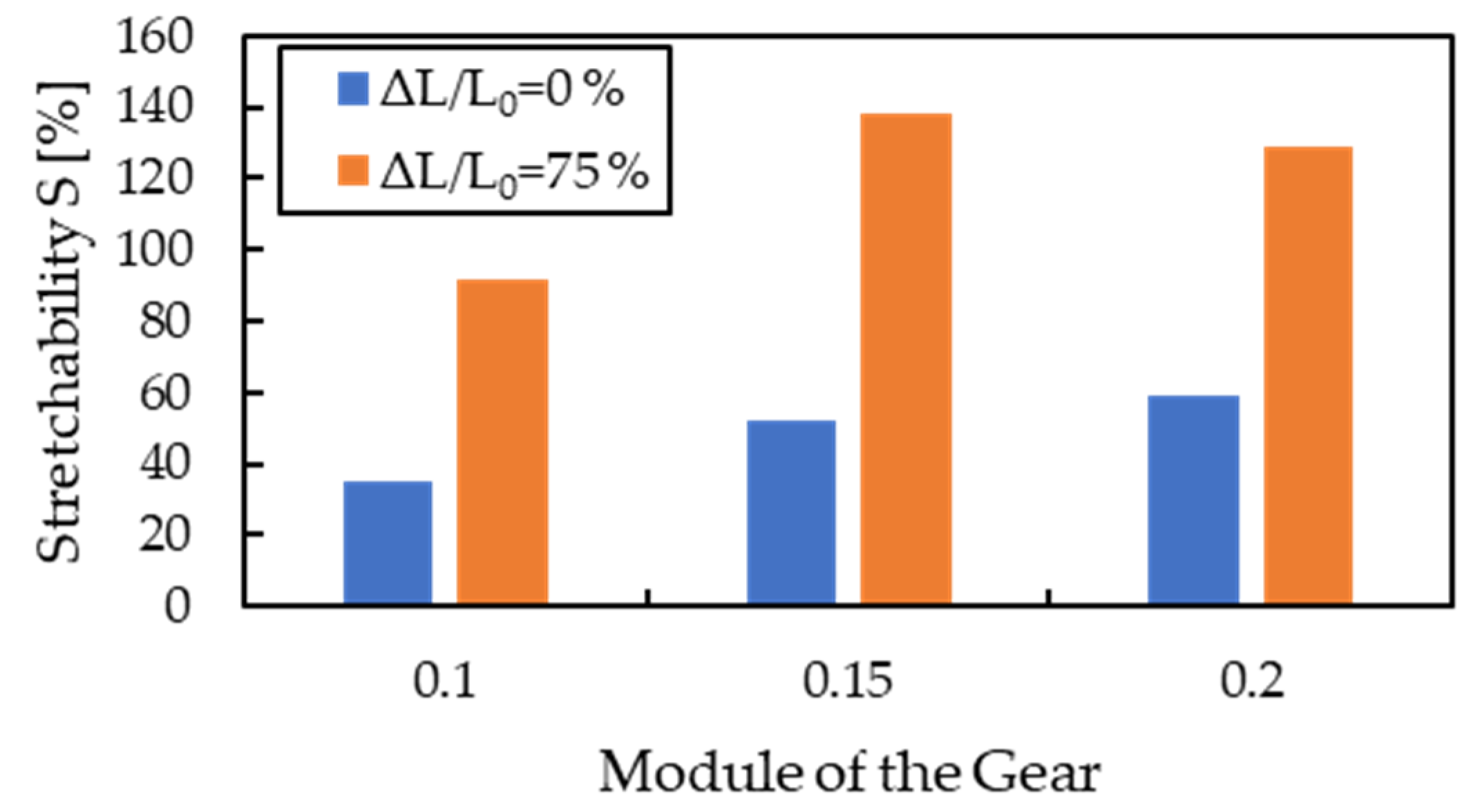 Micromachines 13 01210 g006 550