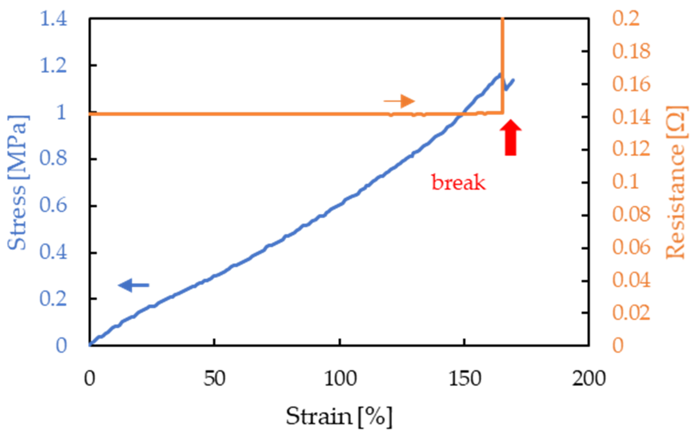 Micromachines 13 01210 g007 550