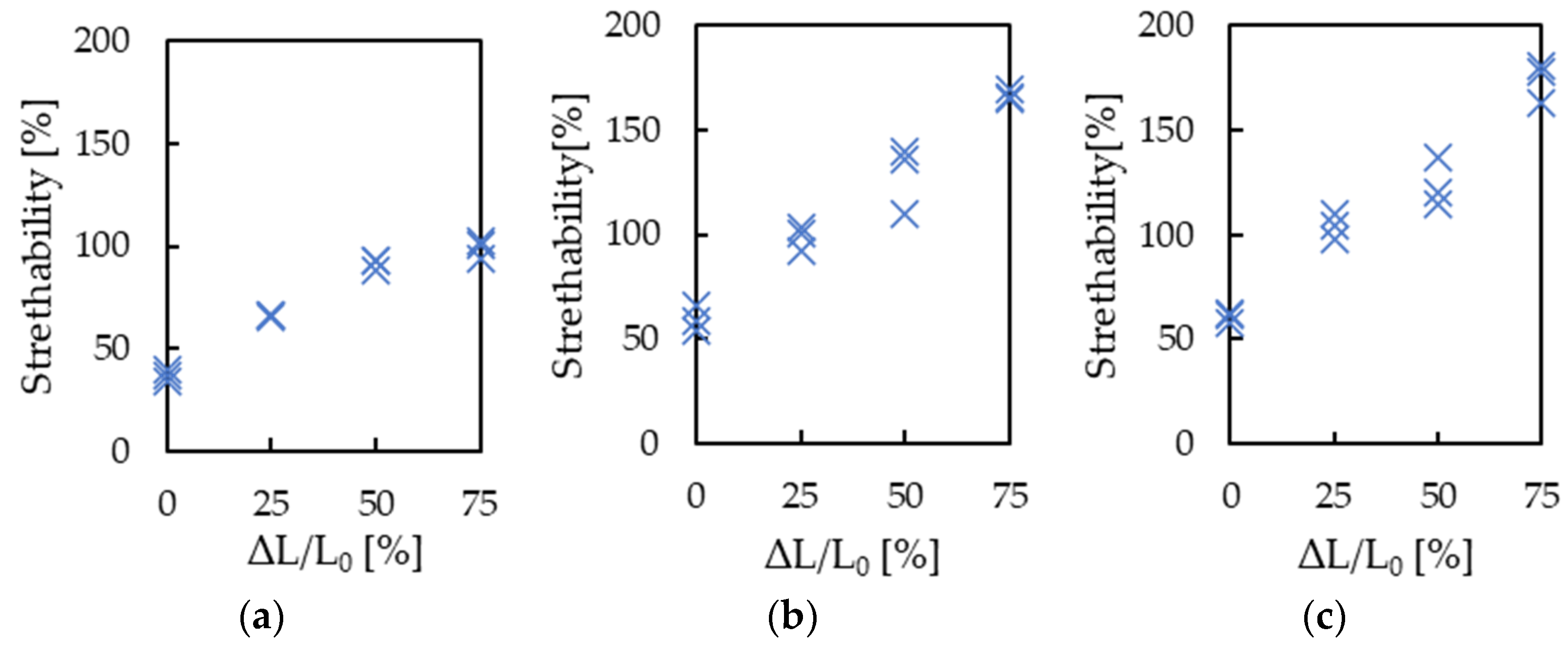 Micromachines 13 01210 g008 550