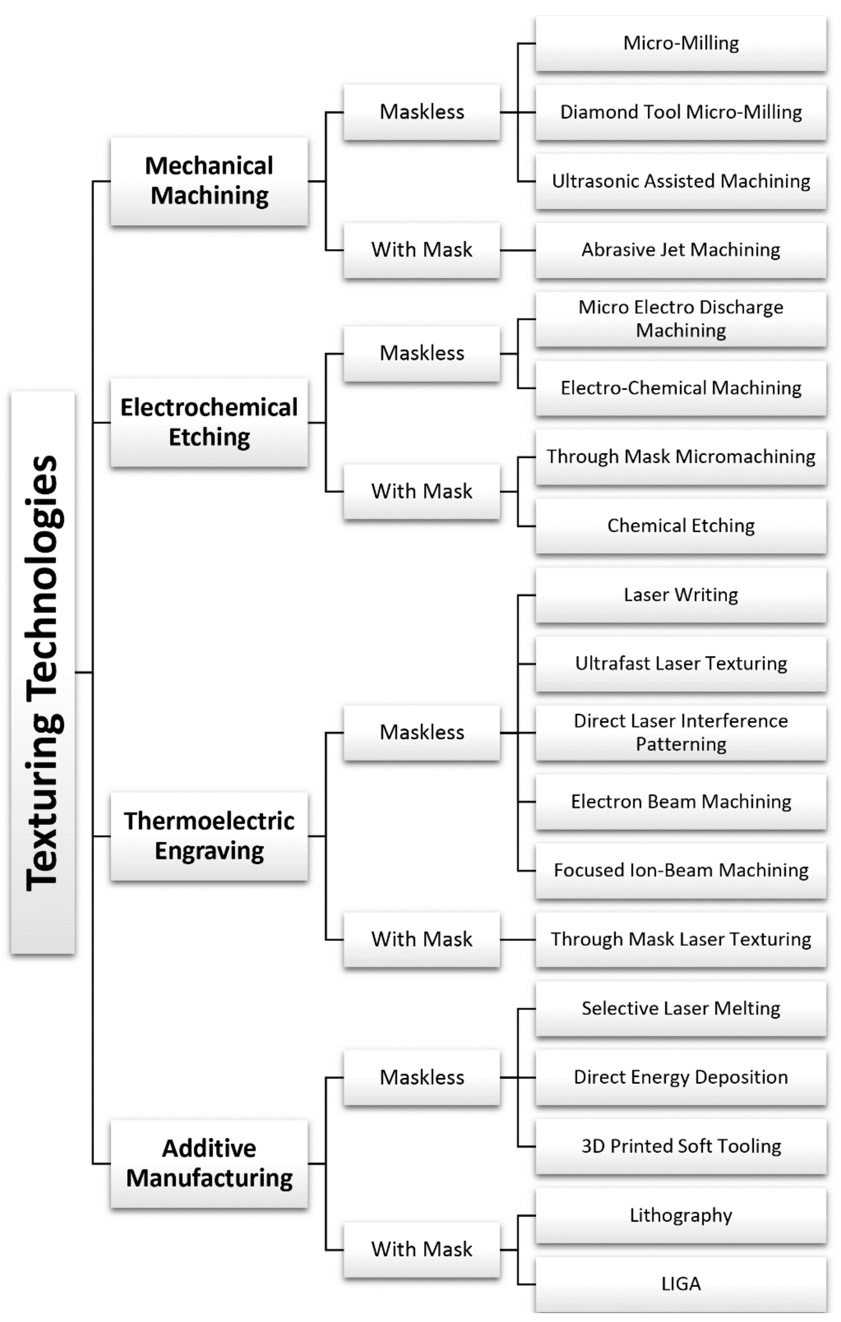 Micromachines 13 01211 g001 Micromachines 13 01211 g001