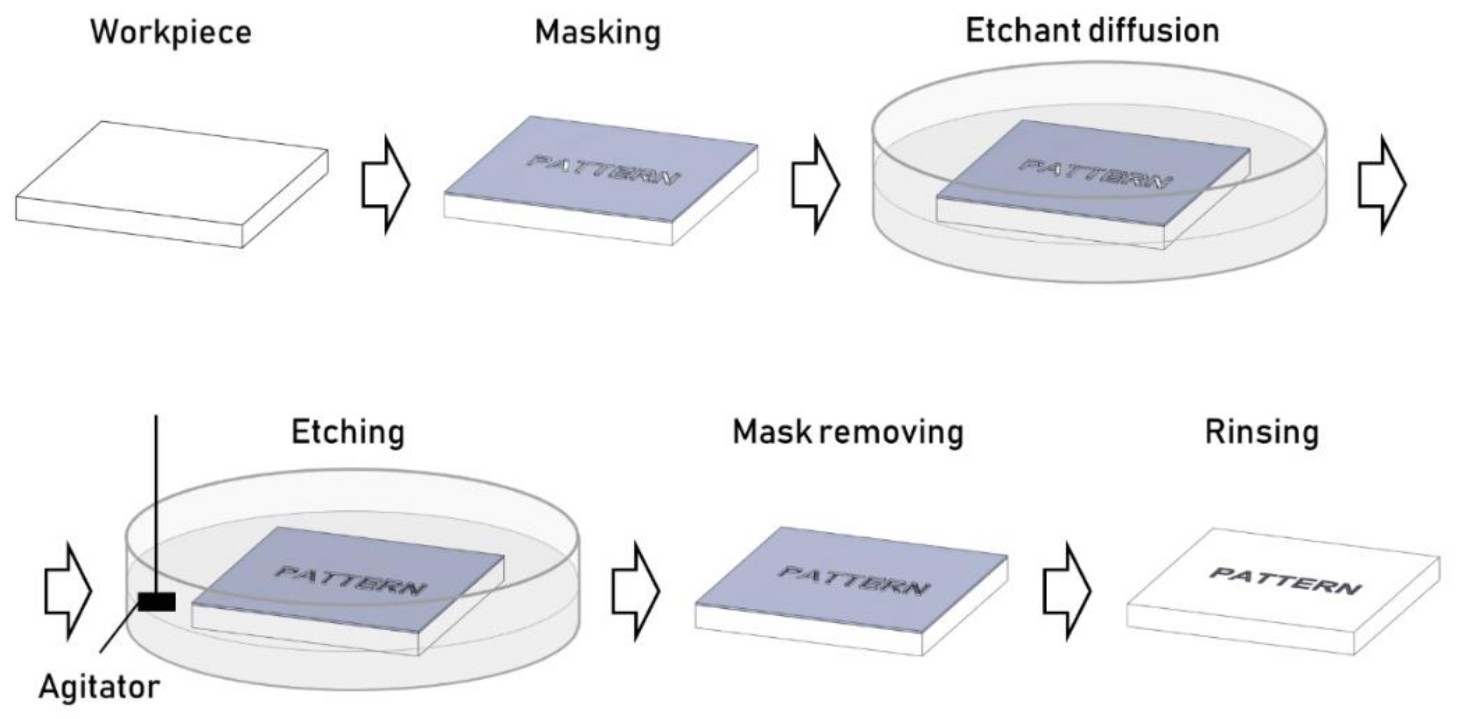Micromachines 13 01211 g004 Micromachines 13 01211 g004