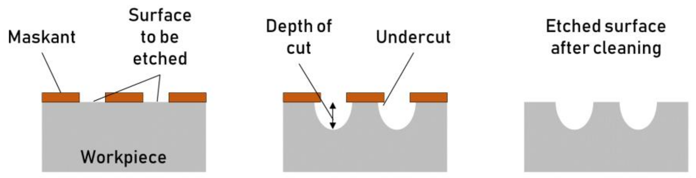 Micromachines 13 01211 g005 Micromachines 13 01211 g005