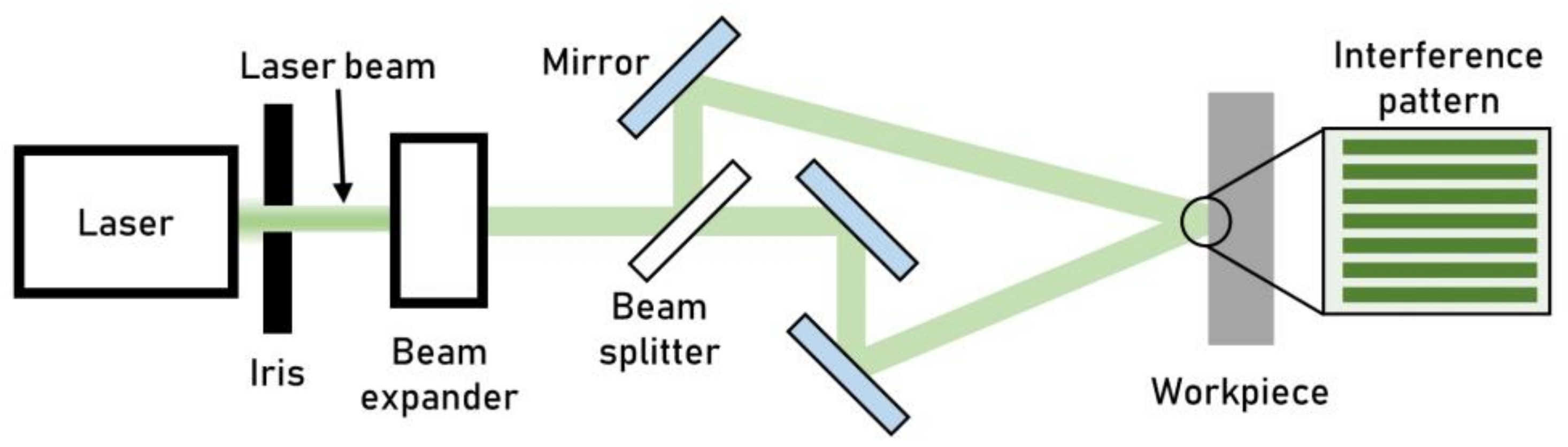 Micromachines 13 01211 g010 Micromachines 13 01211 g010