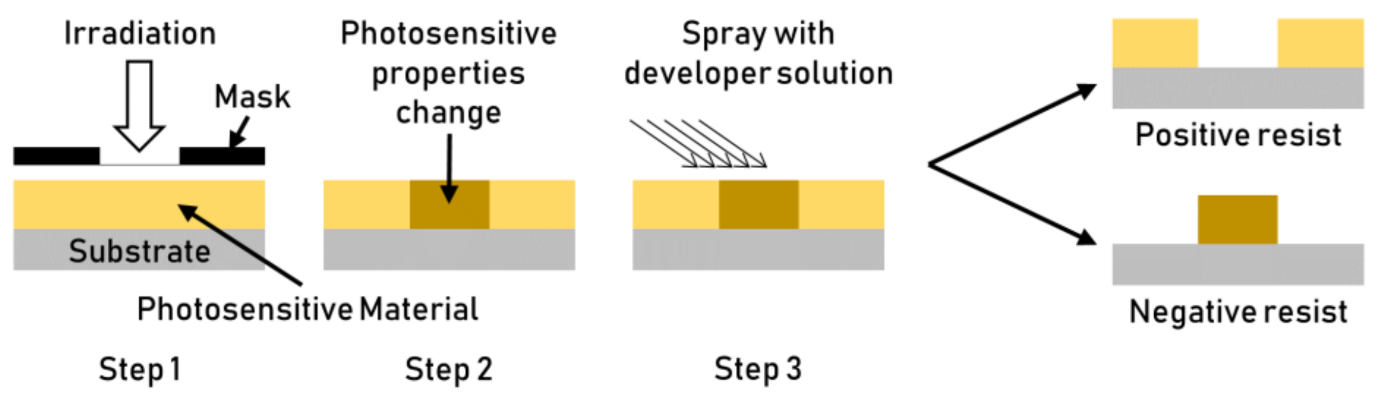 Micromachines 13 01211 g011 Micromachines 13 01211 g011