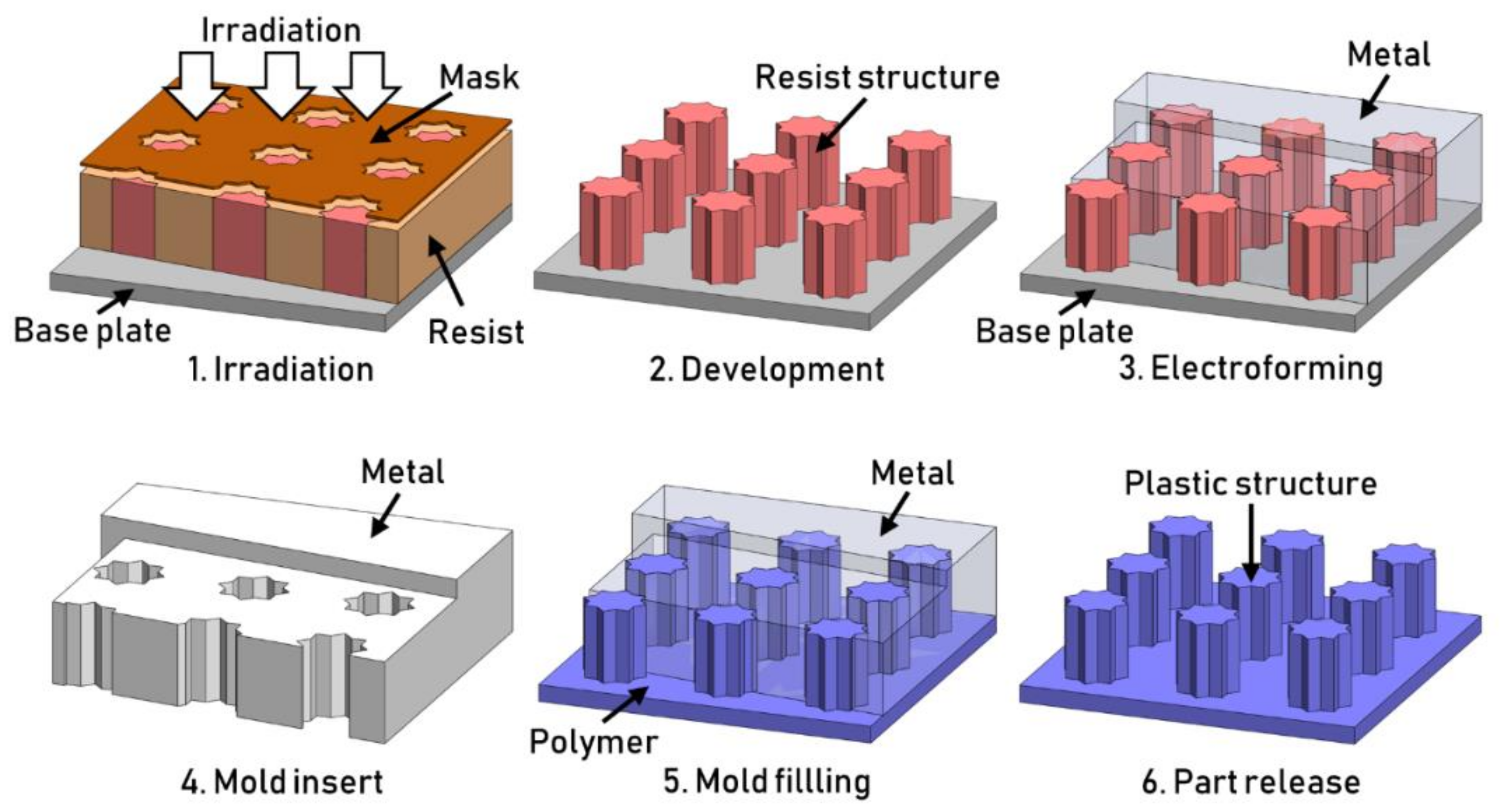 Micromachines 13 01211 g012 Micromachines 13 01211 g012