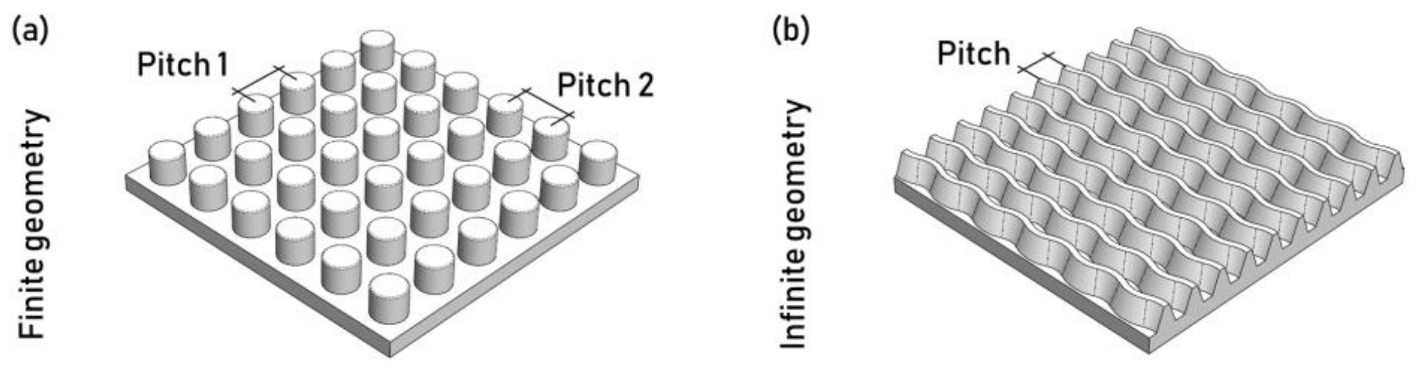 Micromachines 13 01211 g014 Micromachines 13 01211 g014