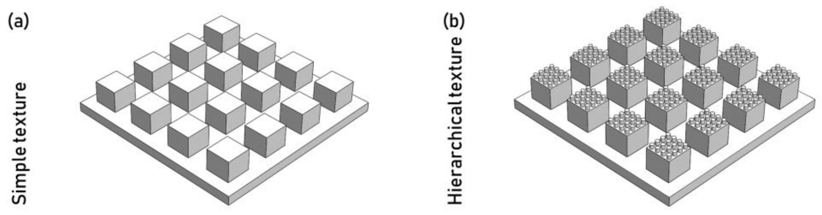 Micromachines 13 01211 g015 Micromachines 13 01211 g015