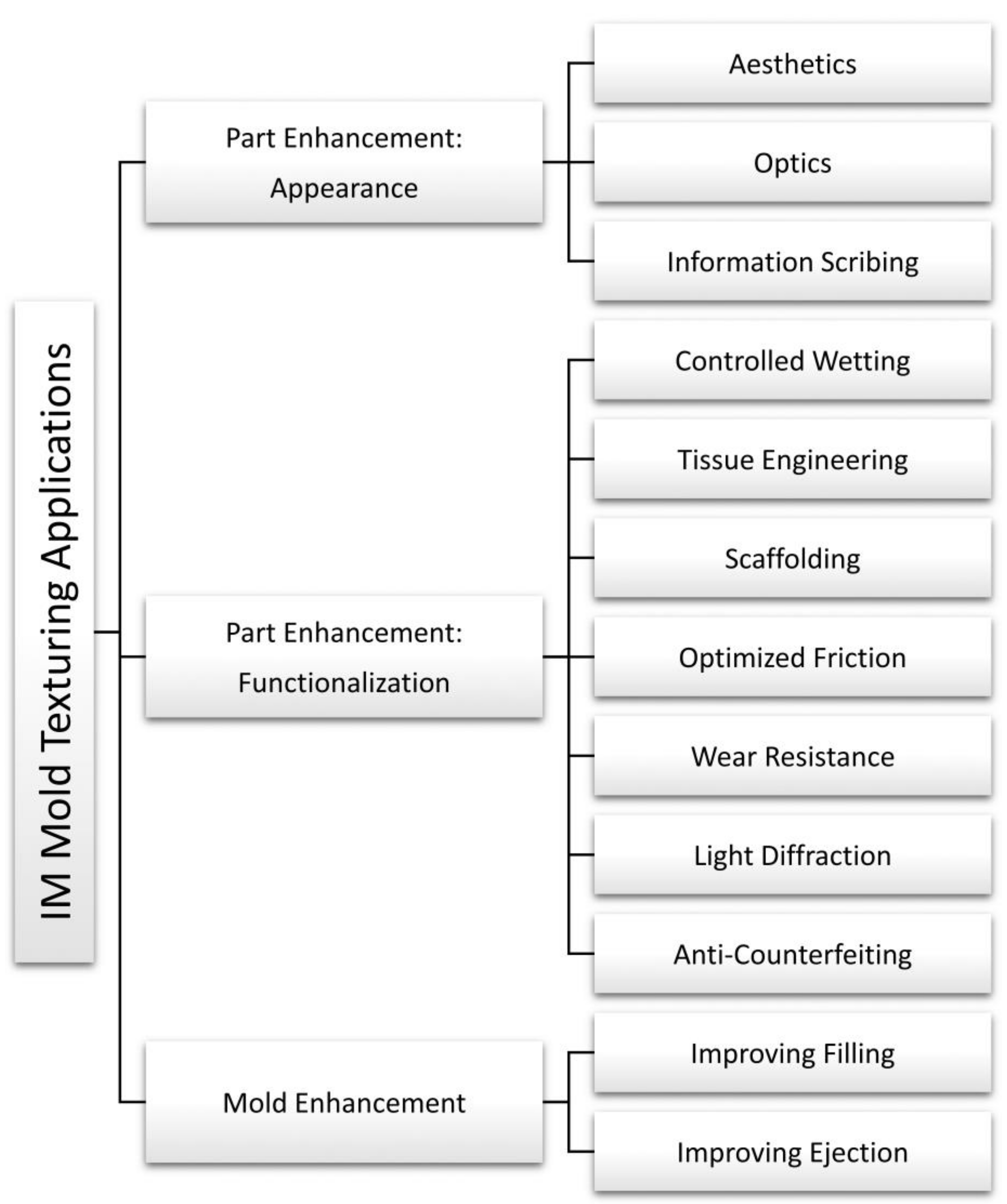 Micromachines 13 01211 g016 Micromachines 13 01211 g016