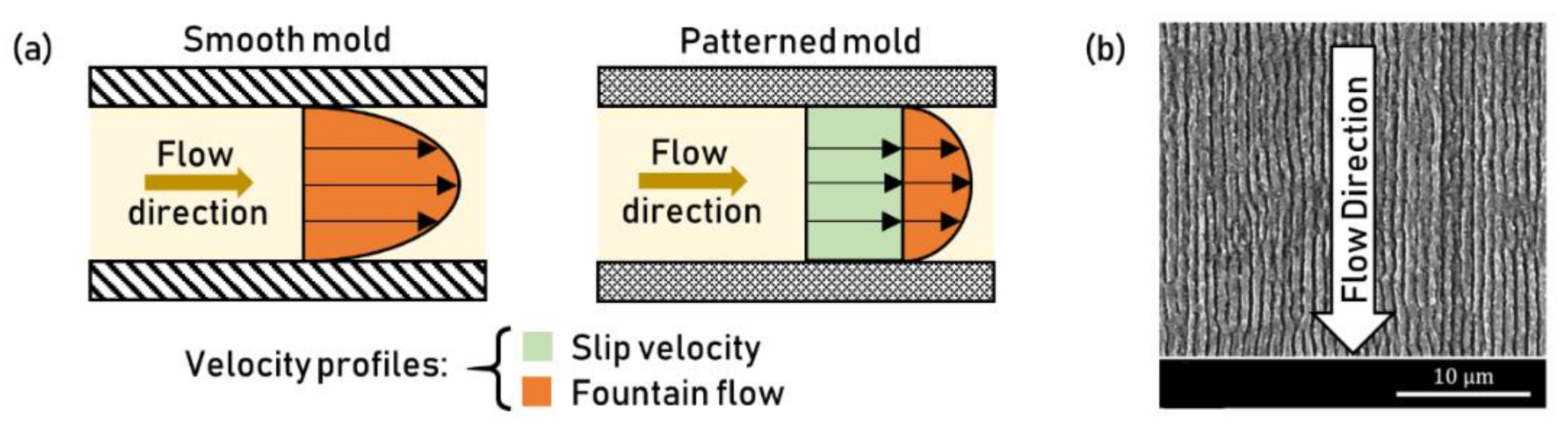 Micromachines 13 01211 g017 Micromachines 13 01211 g017