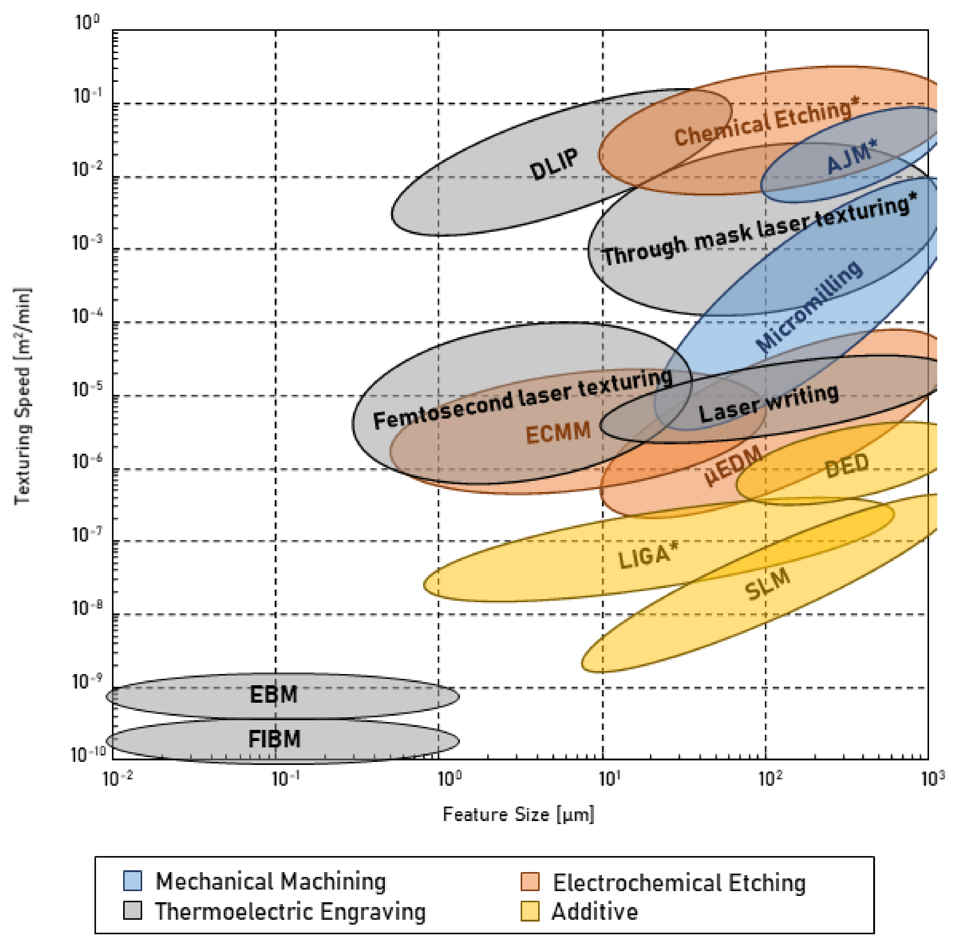 Micromachines 13 01211 g018 Micromachines 13 01211 g018
