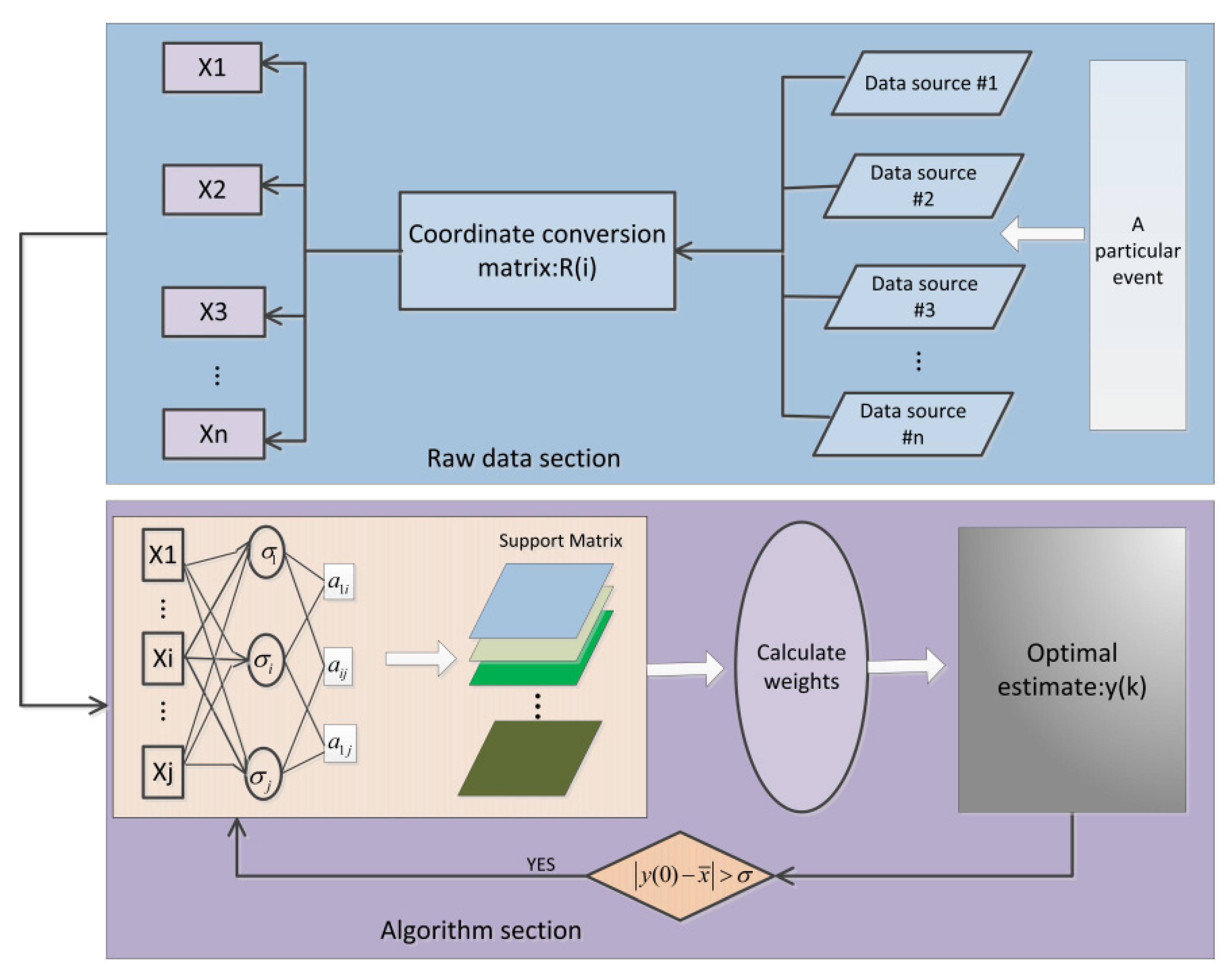 Micromachines 13 01214 g003