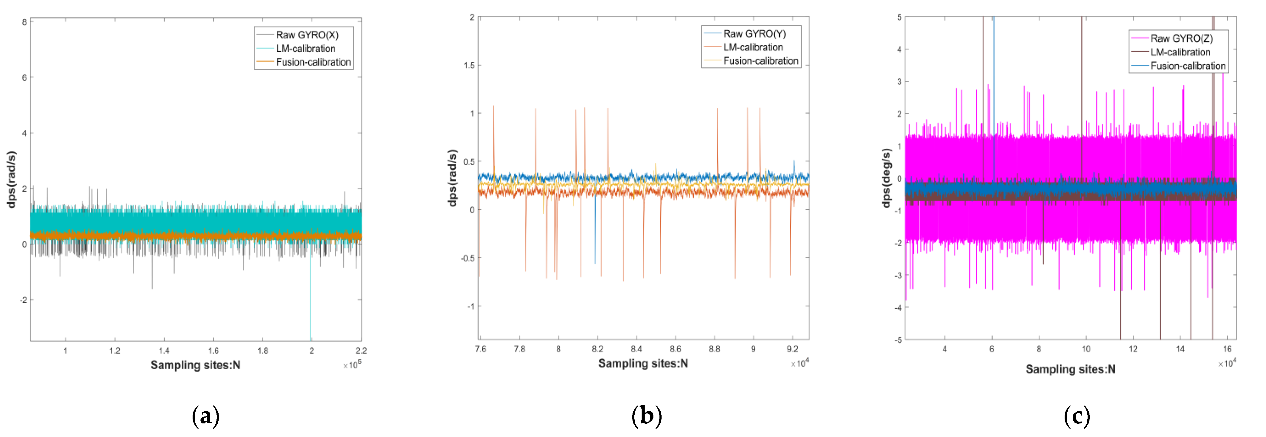 Micromachines 13 01214 g008