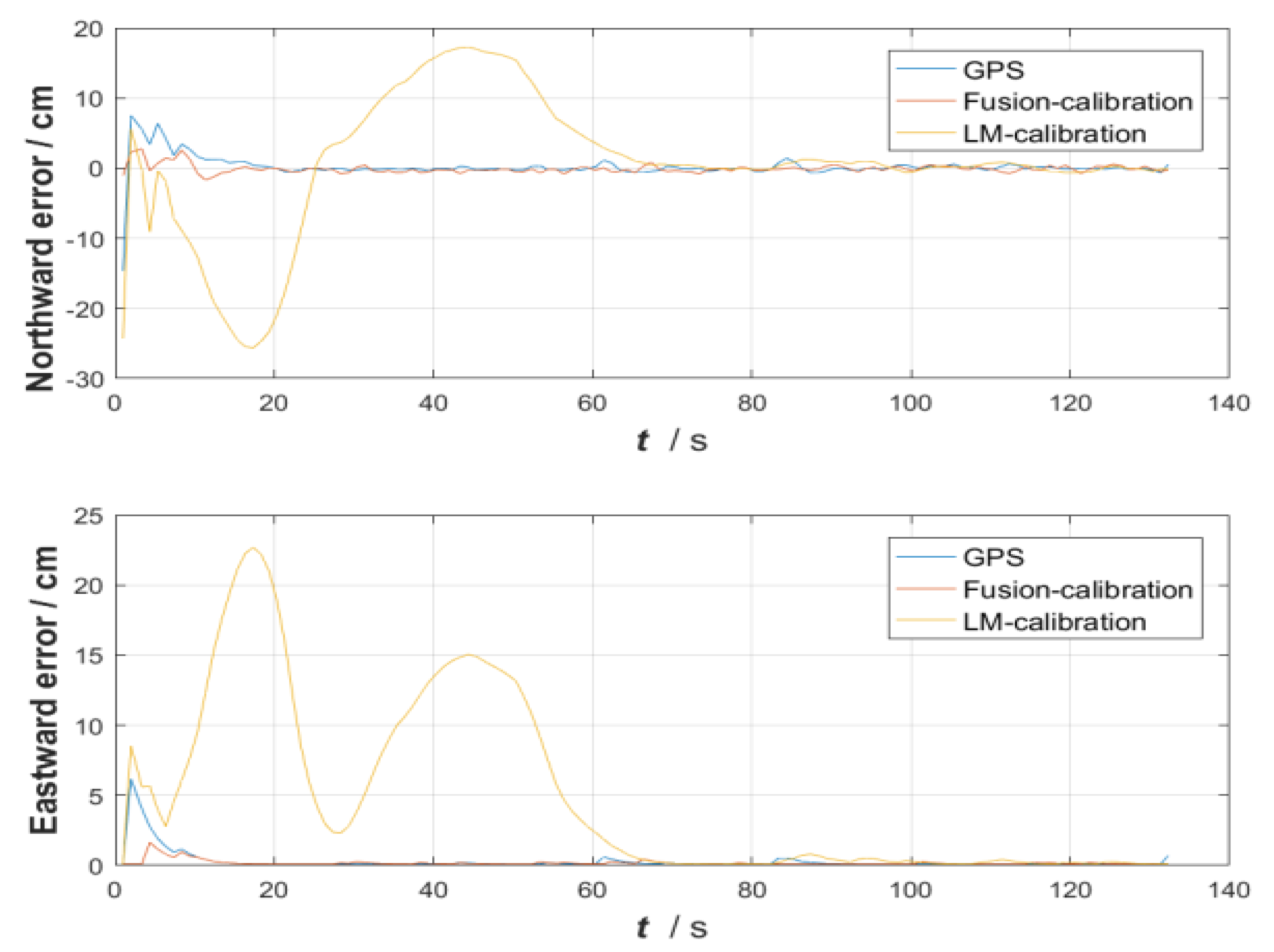 Micromachines 13 01214 g012
